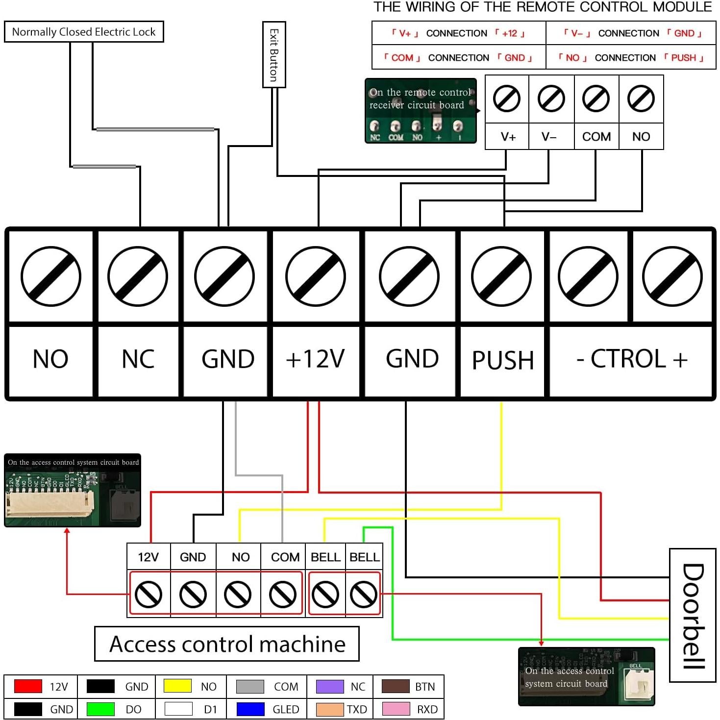 Kit Control Acceso NCLTHS C60-Kits Cerradura 280kg Teclado RFID