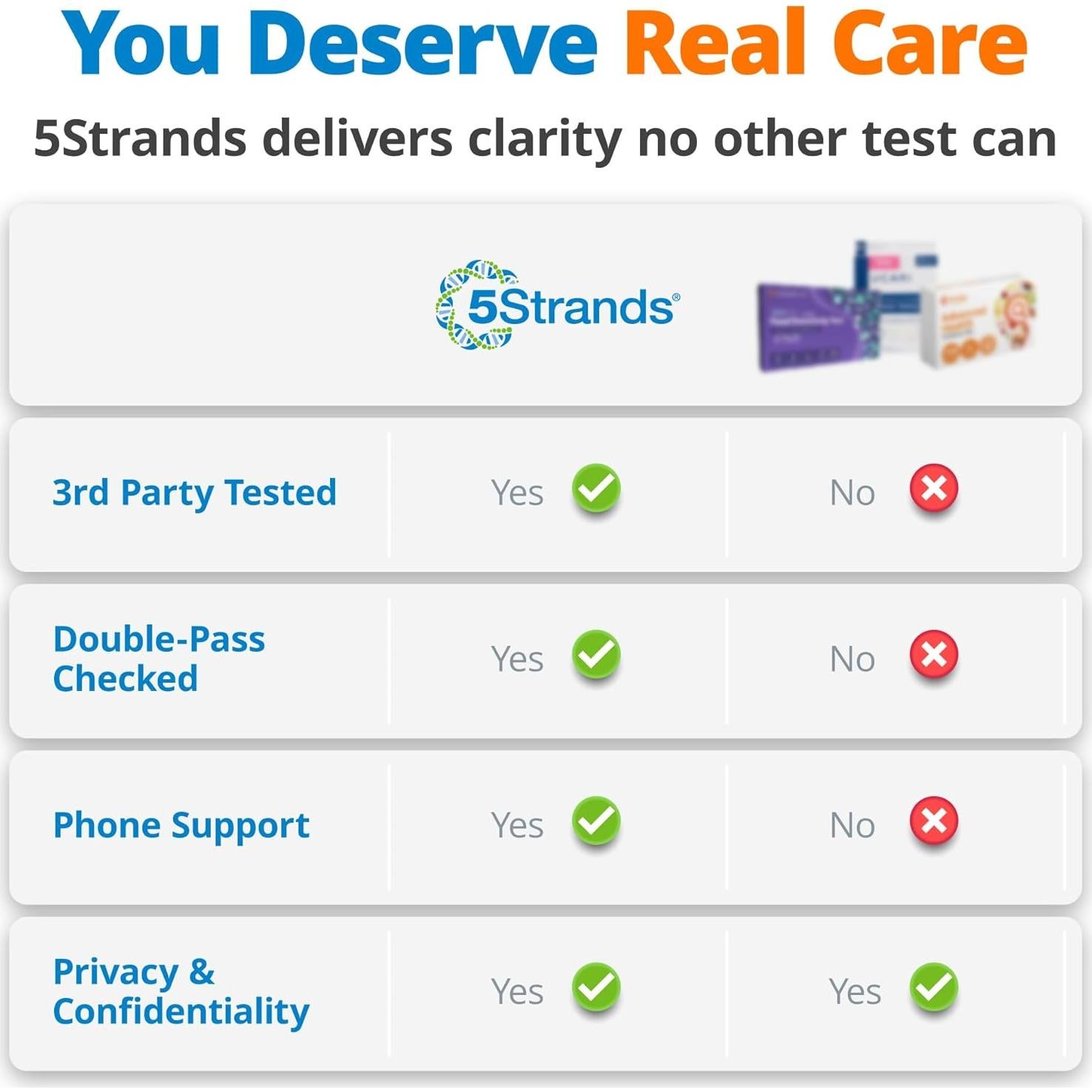 Kit de Prueba de Intolerancia Alimentaria 5Strands - 658 Artículos