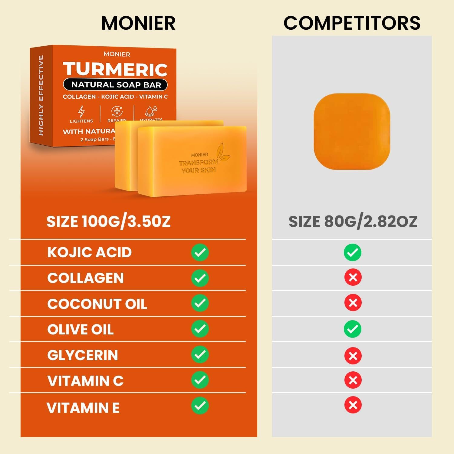 Jabón de Cúrcuma MONIER para Manchas Oscuras - Vegano 2 Pzas