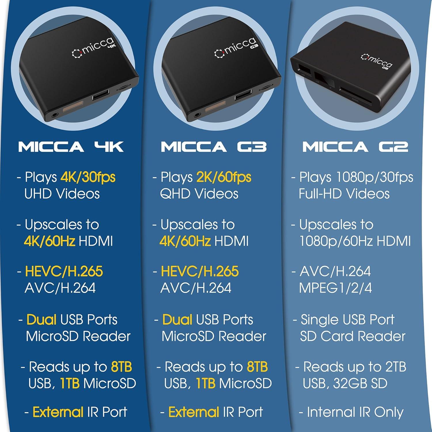 Micca G3 Reproductor Multimedia 2K Quad-HD USB y MicroSD