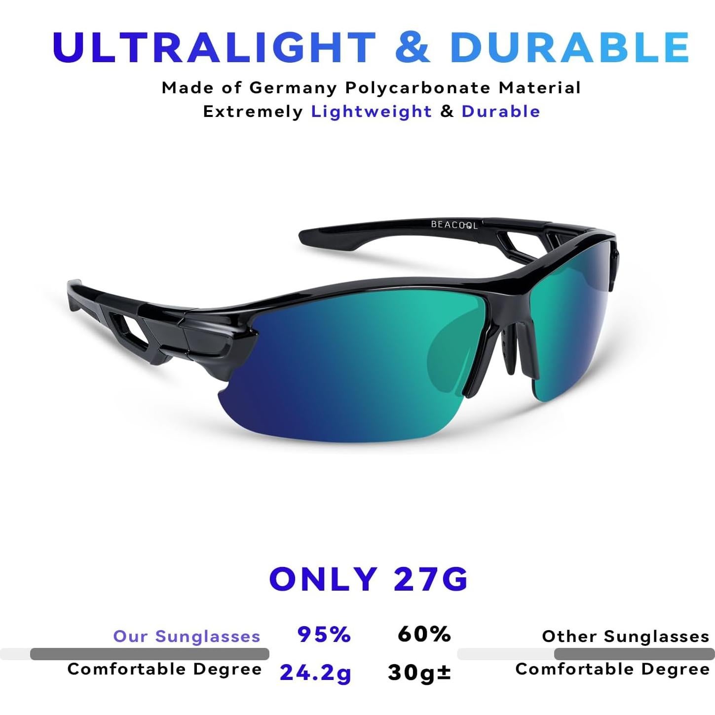 Gafas de Sol BEACOOL Polarizadas UV400 para Correr y Ciclismo