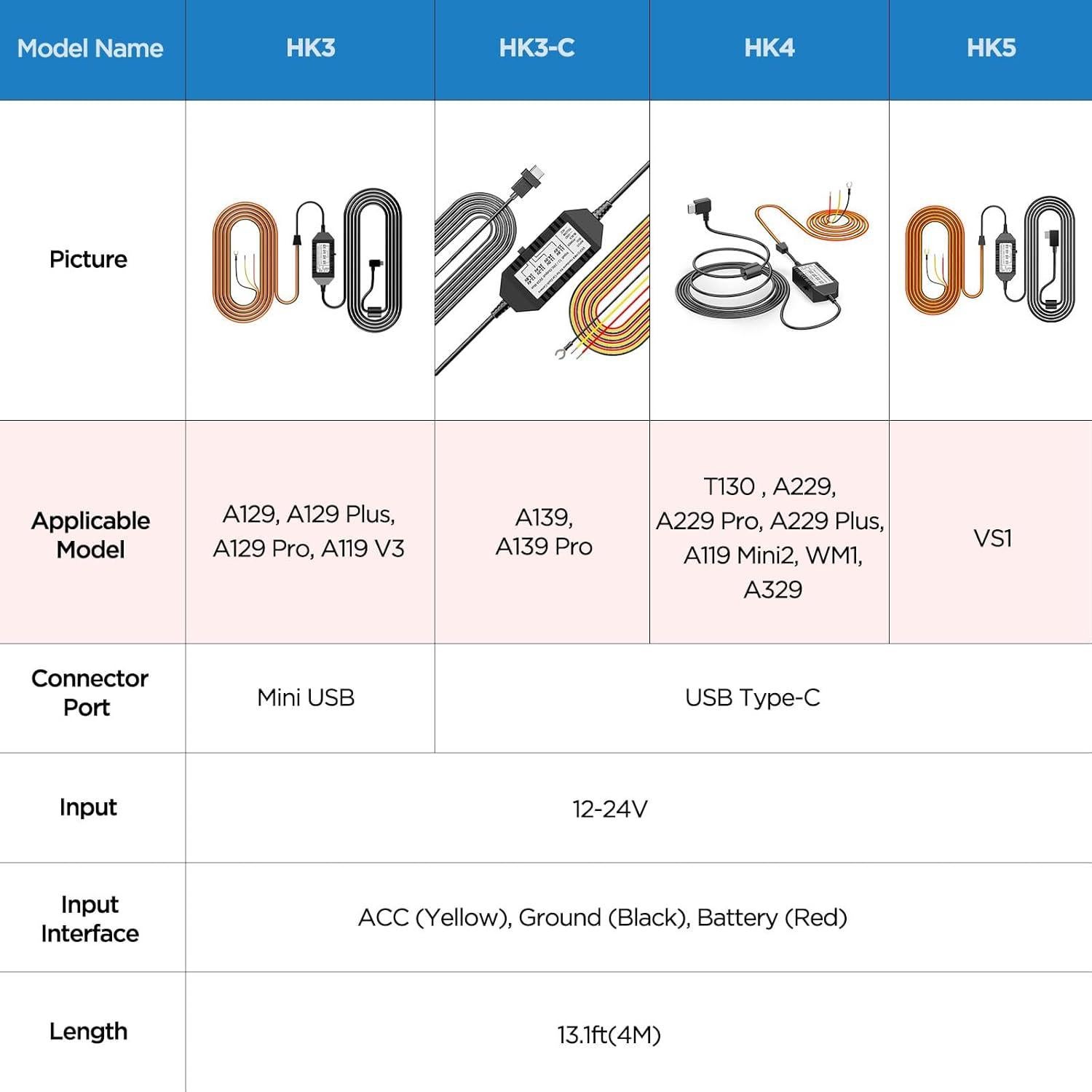 Kit de Cableado VIOFO HK4 con 8 Fusibles y Puerto Type-C