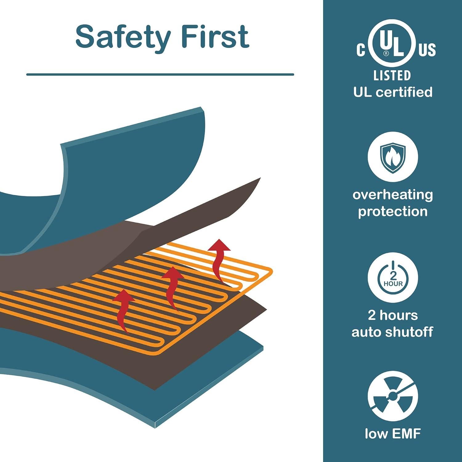 Manta Eléctrica Codi 127x152 cm Teal 6 Niveles Calor