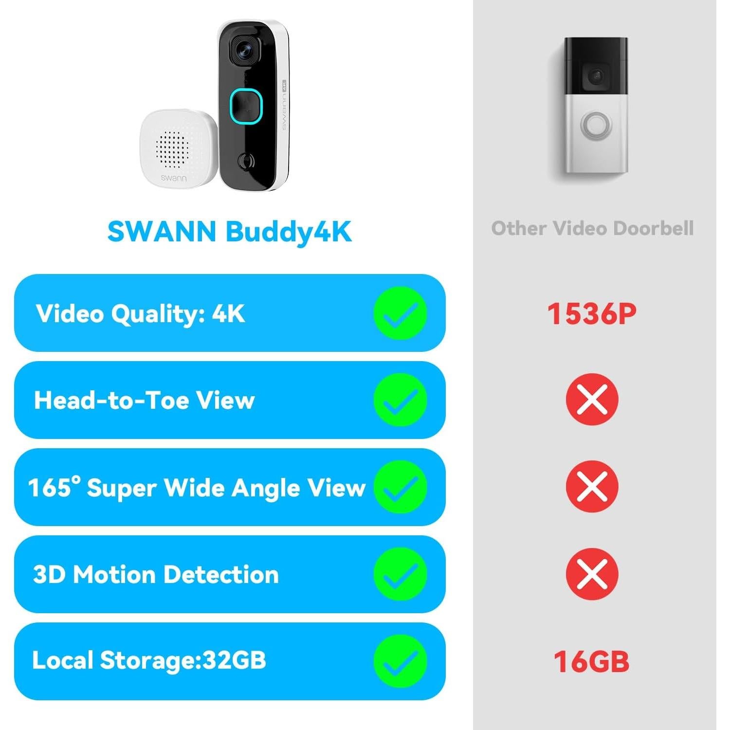 Timbre de Video Inalámbrico Swann Buddy 4K con Visión Nocturna