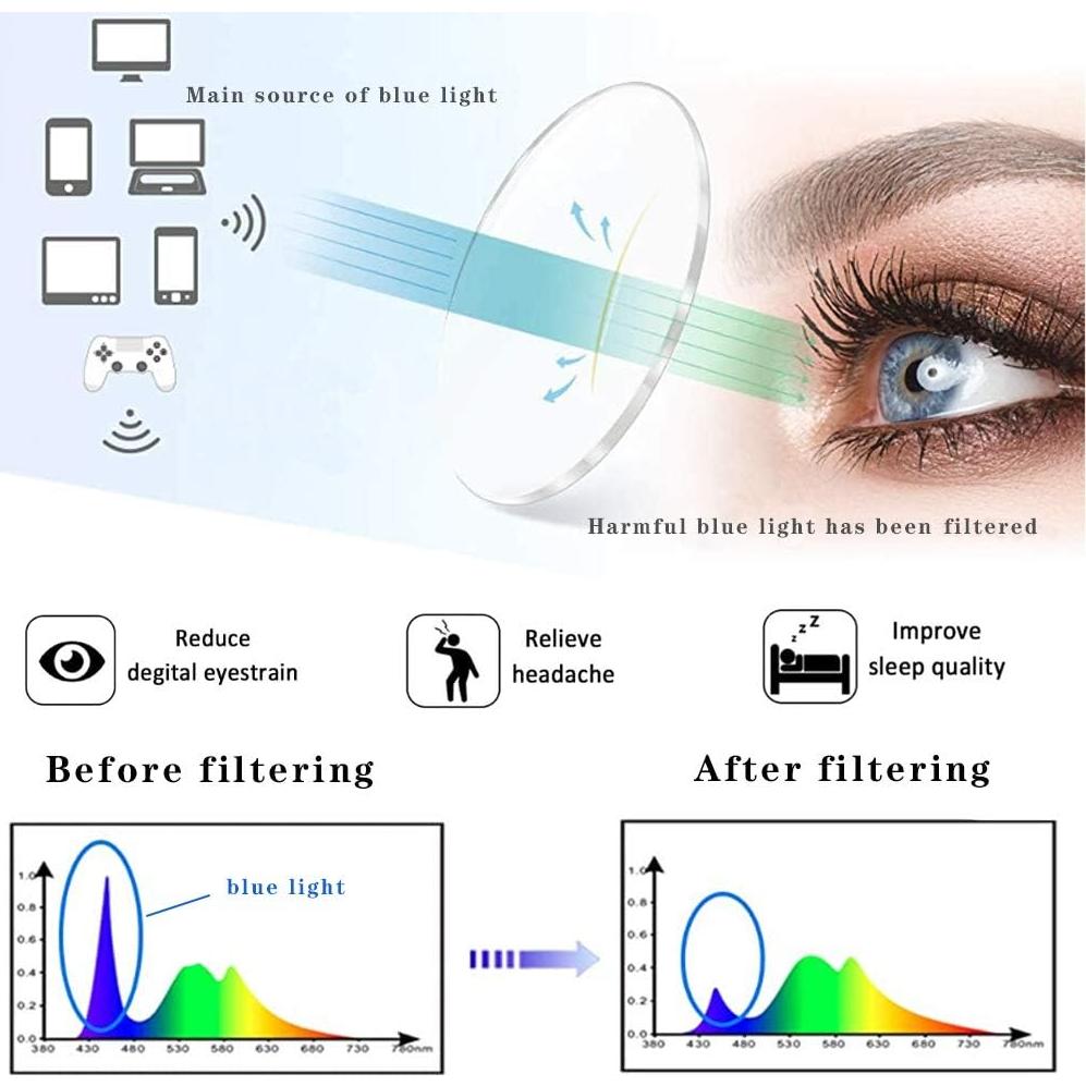 Gafas de lectura Henotin 5-Pack UV400 anti-fatiga ocular
