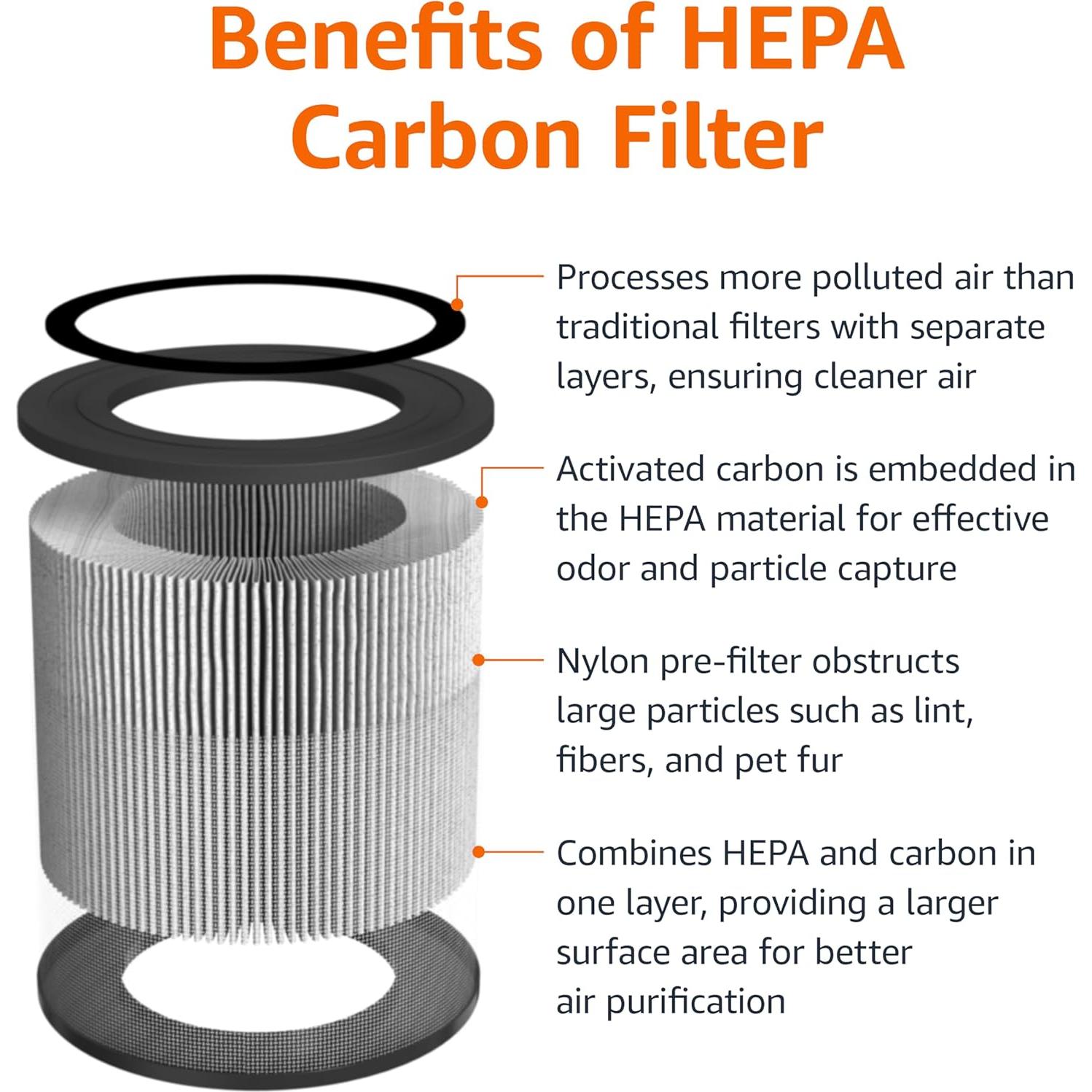 Purificador de Aire Amazon Basics AC2224A 3 Etapas 99 m²