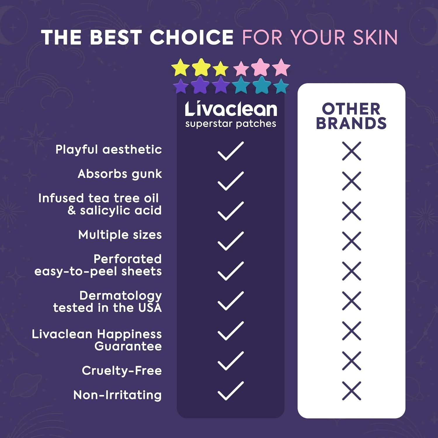 Parche Estelar LivaClean para Acné 240 Parches Hidrocoloide