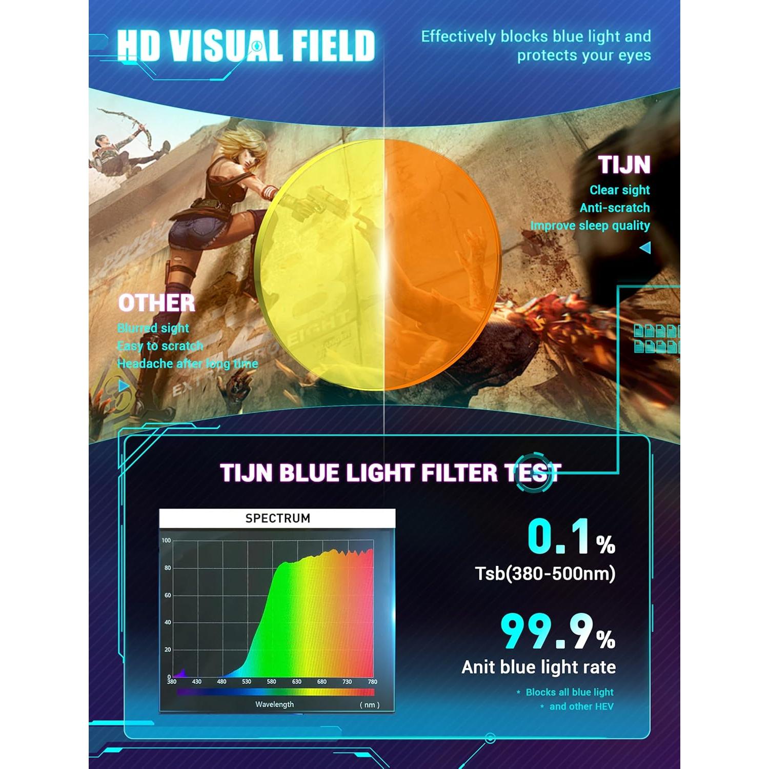 Gafas de Bloqueo de Luz Azul TIJN Vintage Marco Redondo