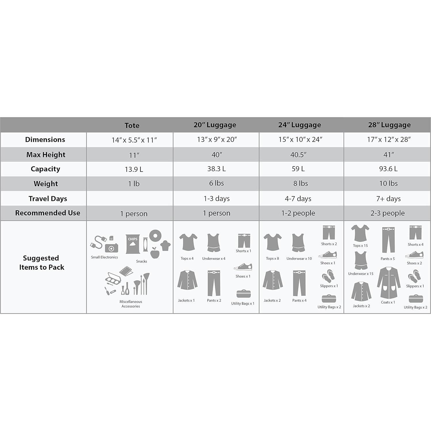 Juego de Equipaje Rockland Jungle Expandible 4 Piezas Búho