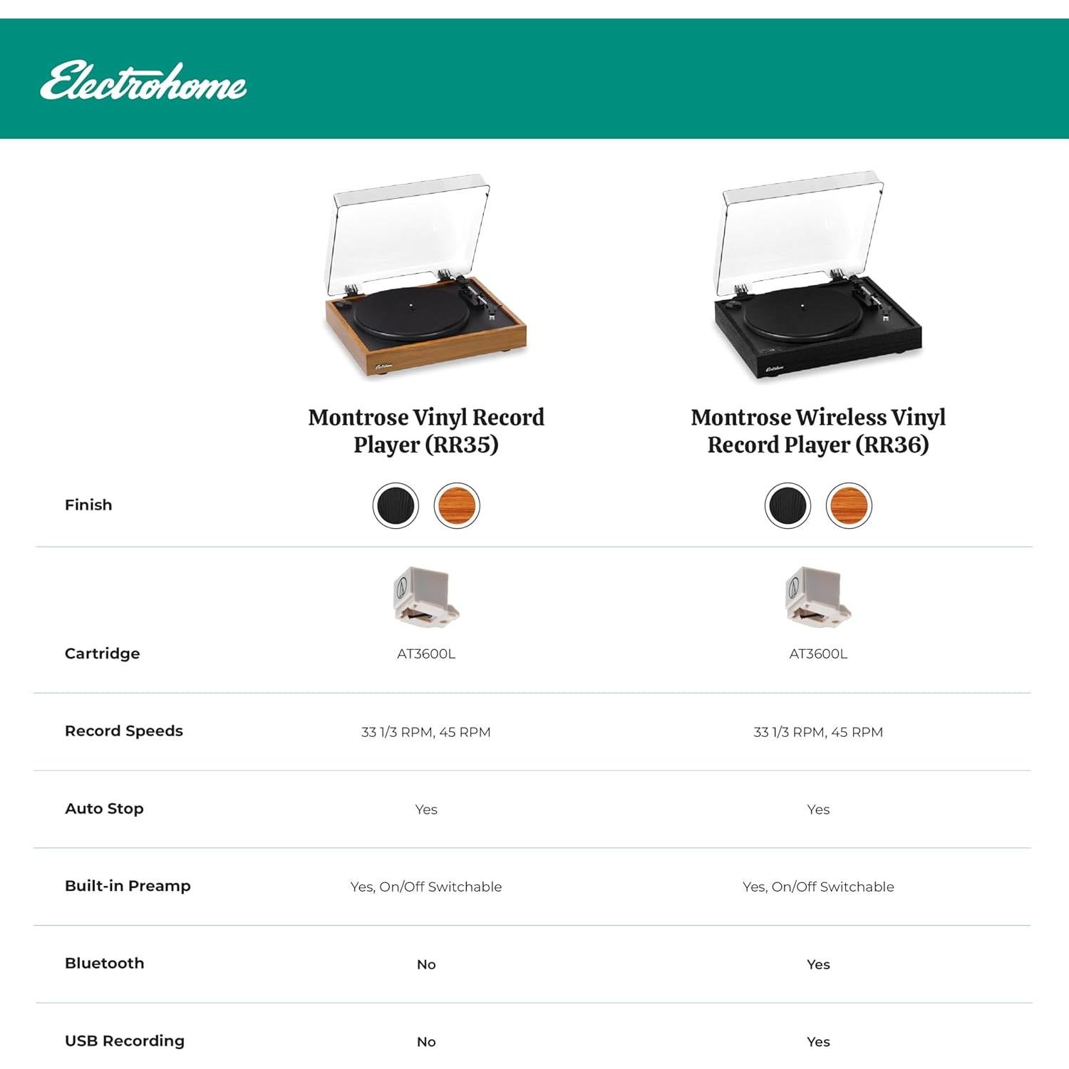 Reproductor de Vinilo Inalámbrico Electrohome RR36 2 Velocidades