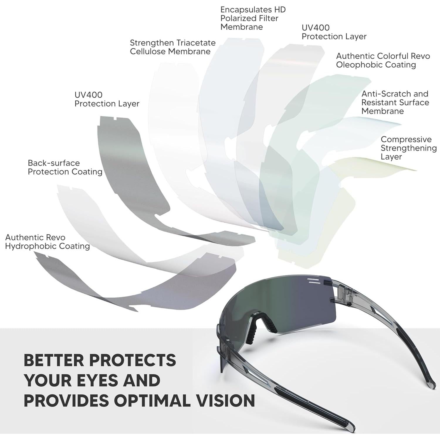 Gafas de Sol G2RISE CG01 UV400 para Ciclismo y Béisbol