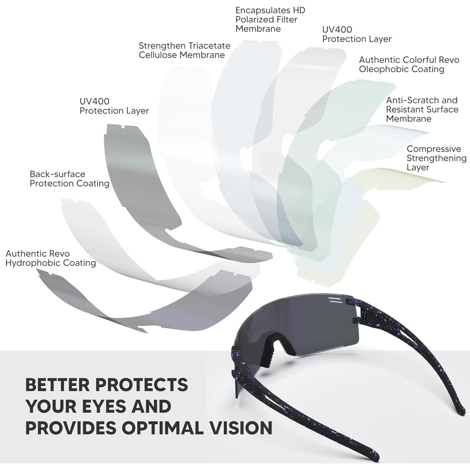 Gafas de Sol G2RISE CG01 UV400 para Ciclismo y Béisbol