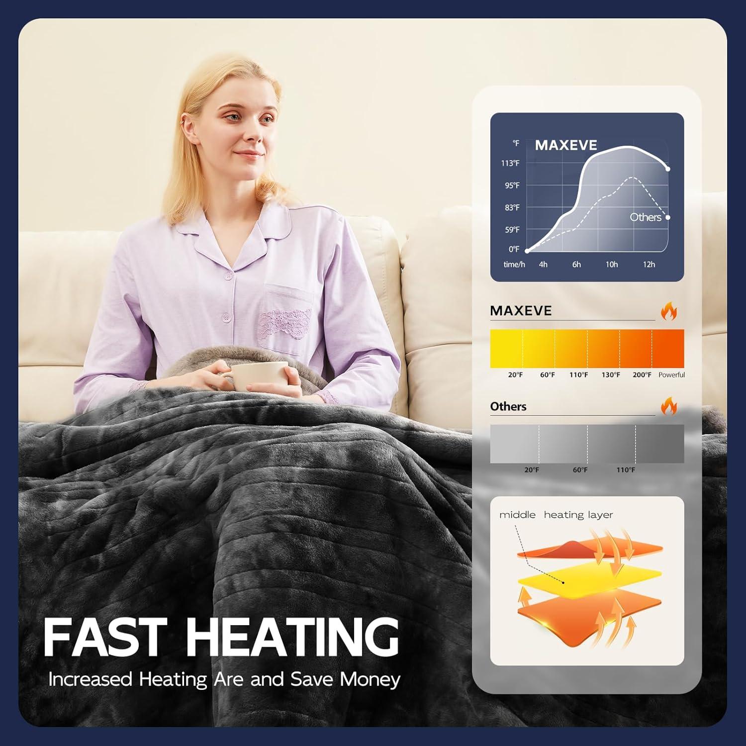 Manta Térmica Eléctrica MAXEVE 50x62cm 6 Niveles Calor Gris