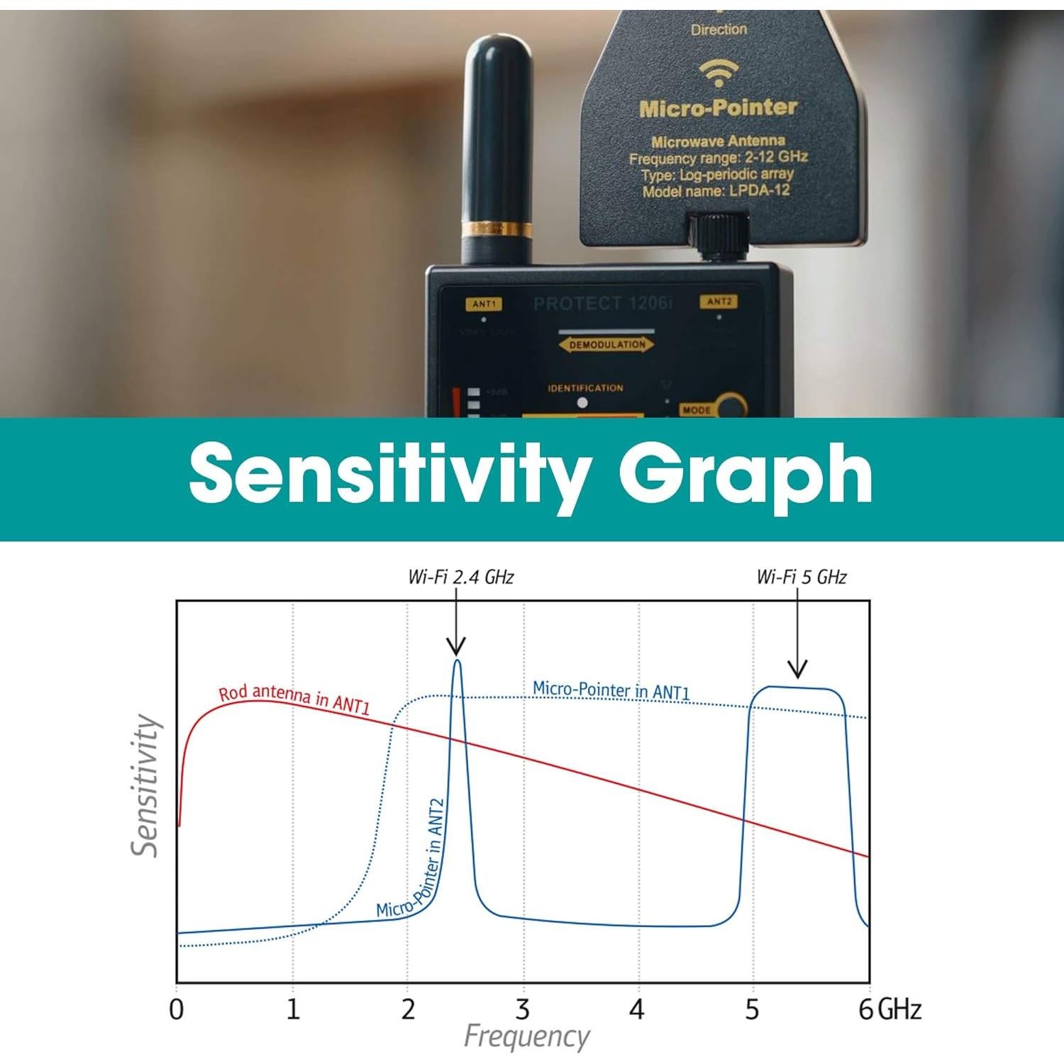 Detector de Frecuencia Digital DiscoverIt DD1206 Profesional RF Bluetooth WiFi