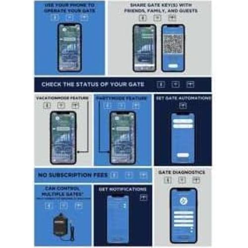 Kit de Conexión Múltiple Ghost AXMC-R para Control Remoto de Puertas