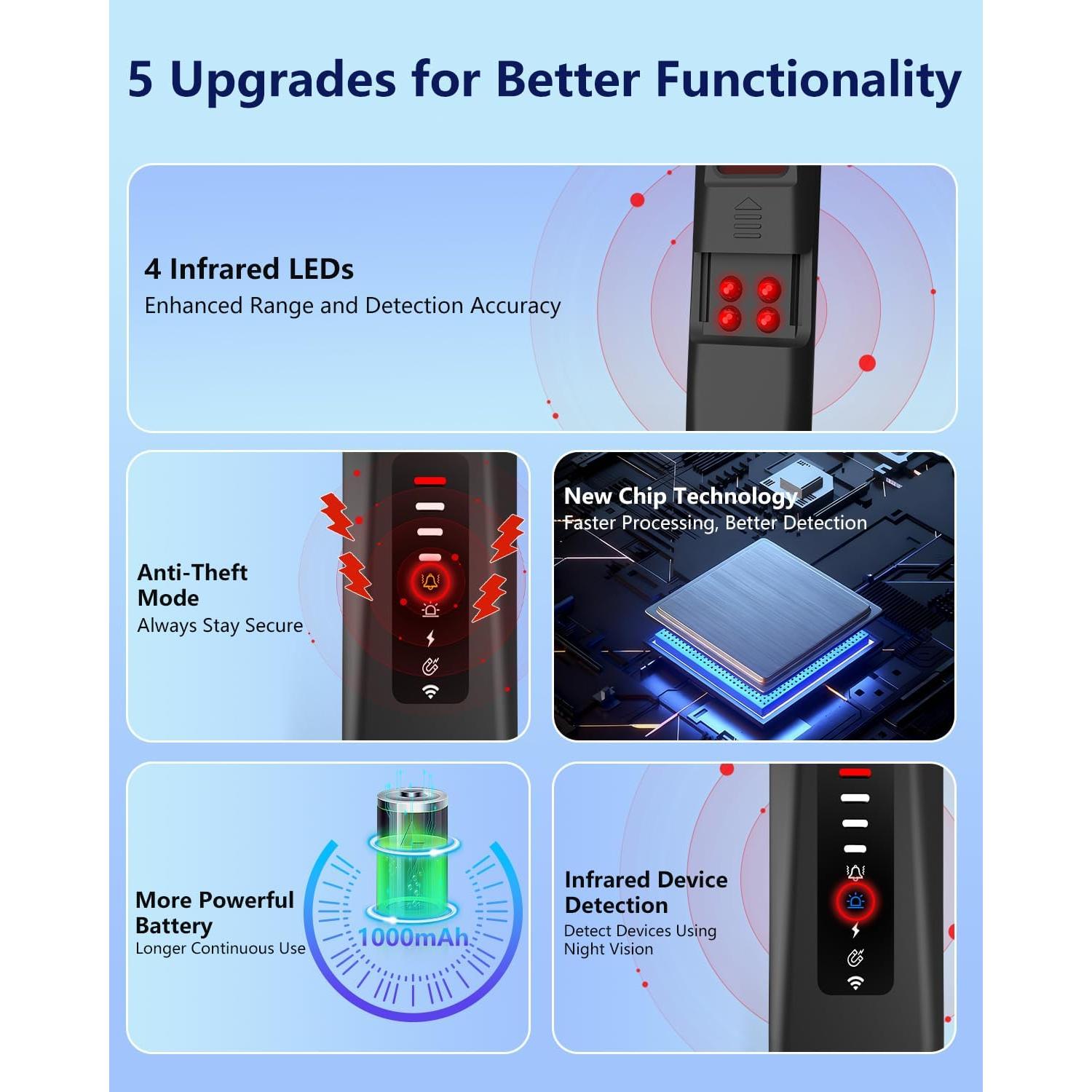 Detector de Cámaras Ocultas Bextgoo T16-DT 6 en 1 Portátil