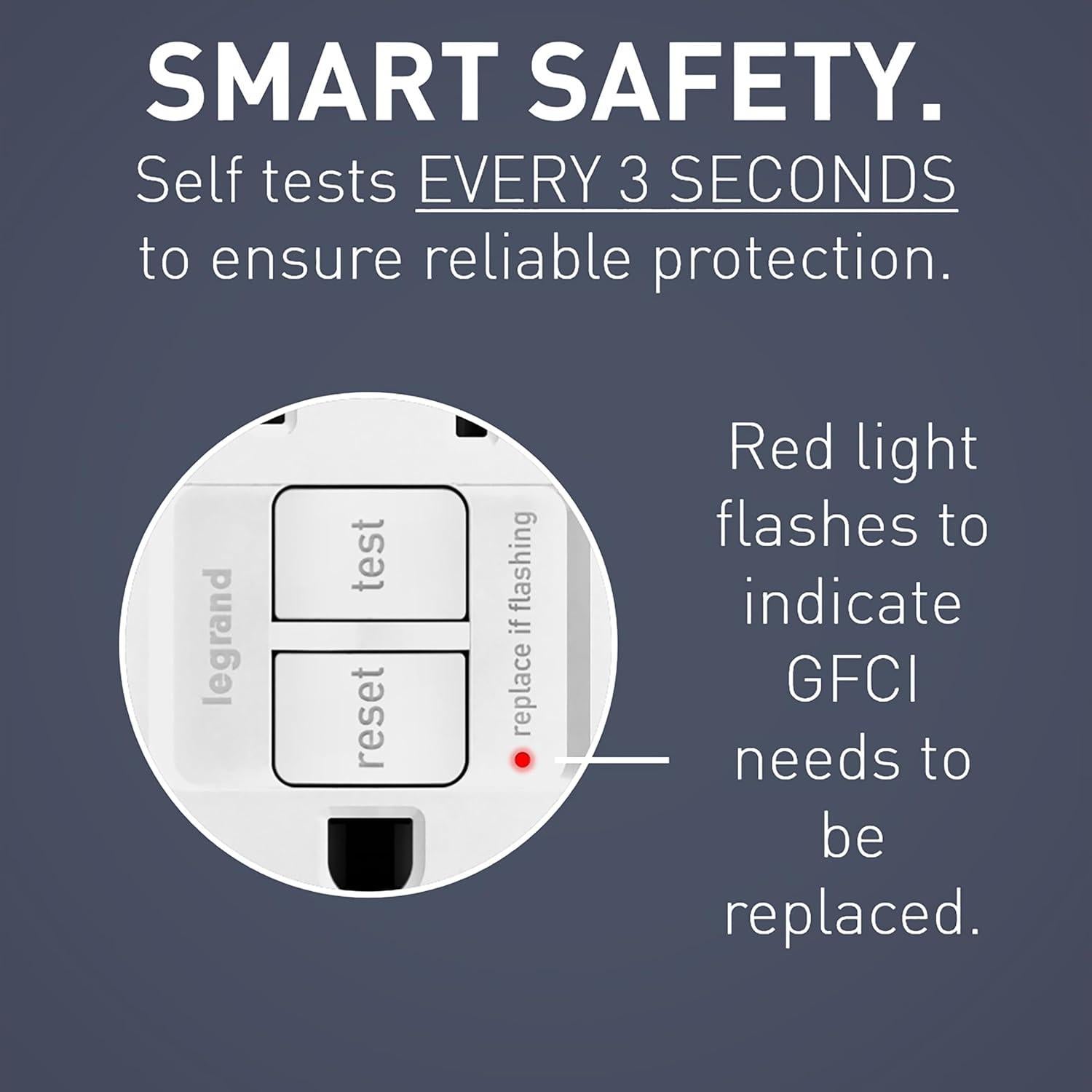Toma GFCI Legrand 2097HGW 20A Grado Hospitalario Blanco