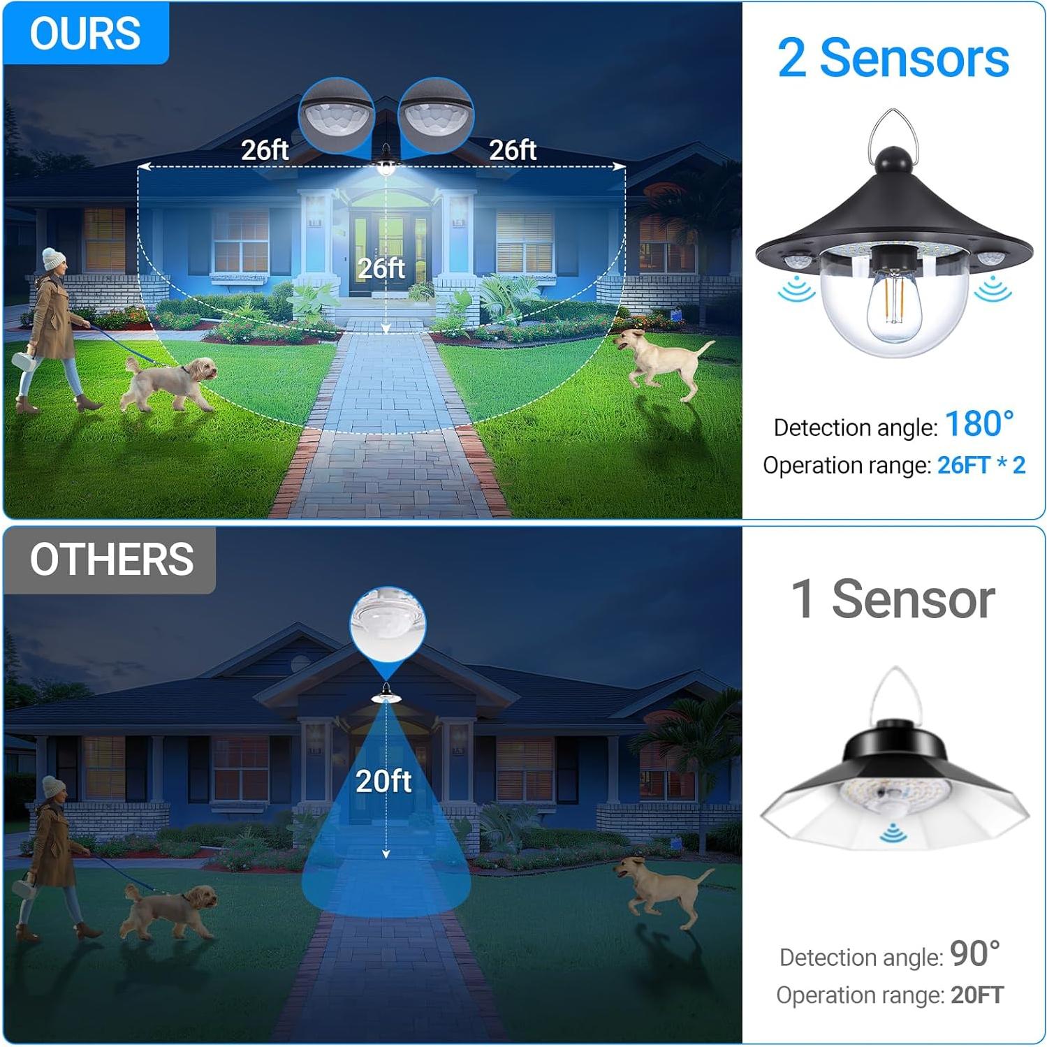 Luz Solar Ropelux 3000LM con Control Remoto y 5 Modos