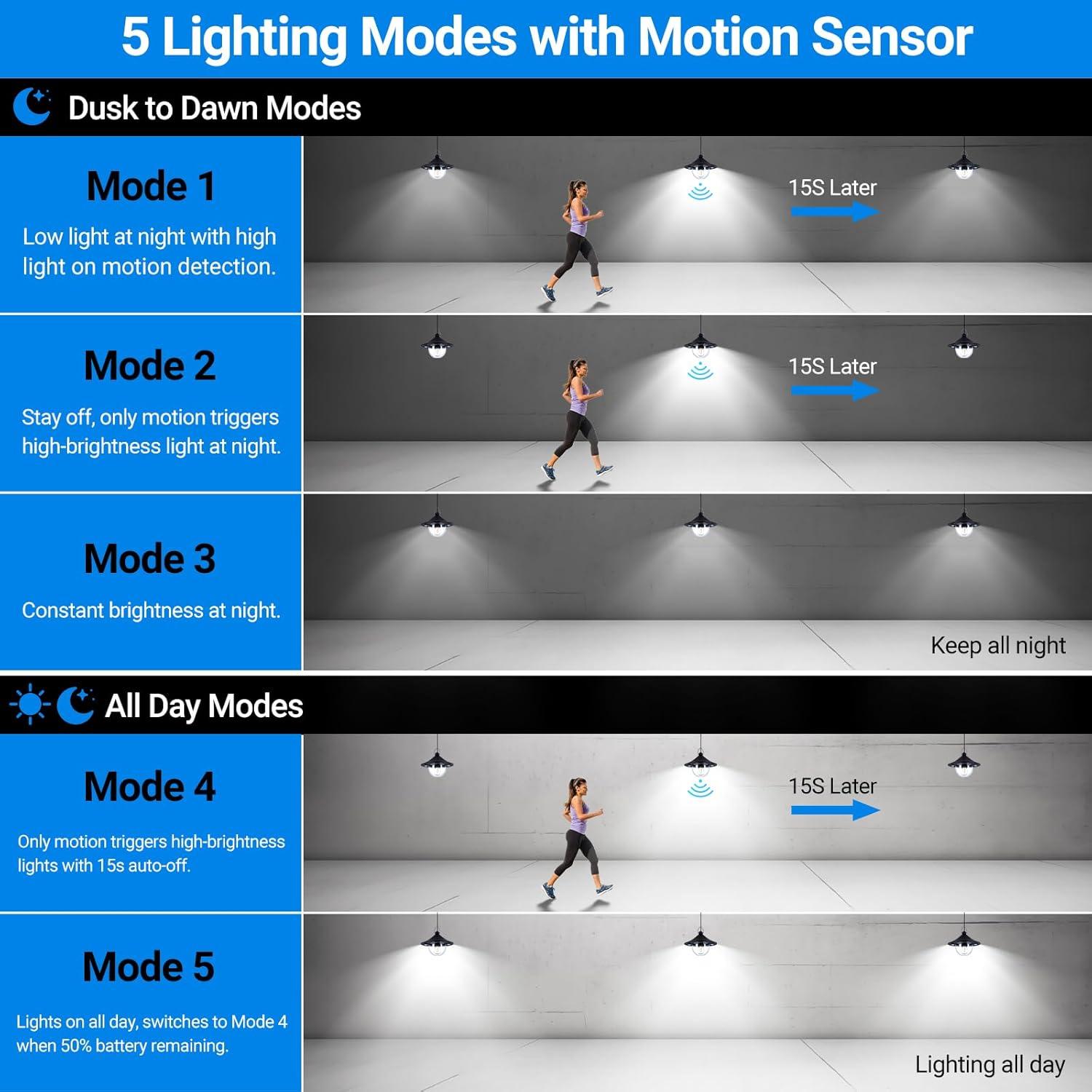 Luz Solar Ropelux 3000LM con Control Remoto y 5 Modos