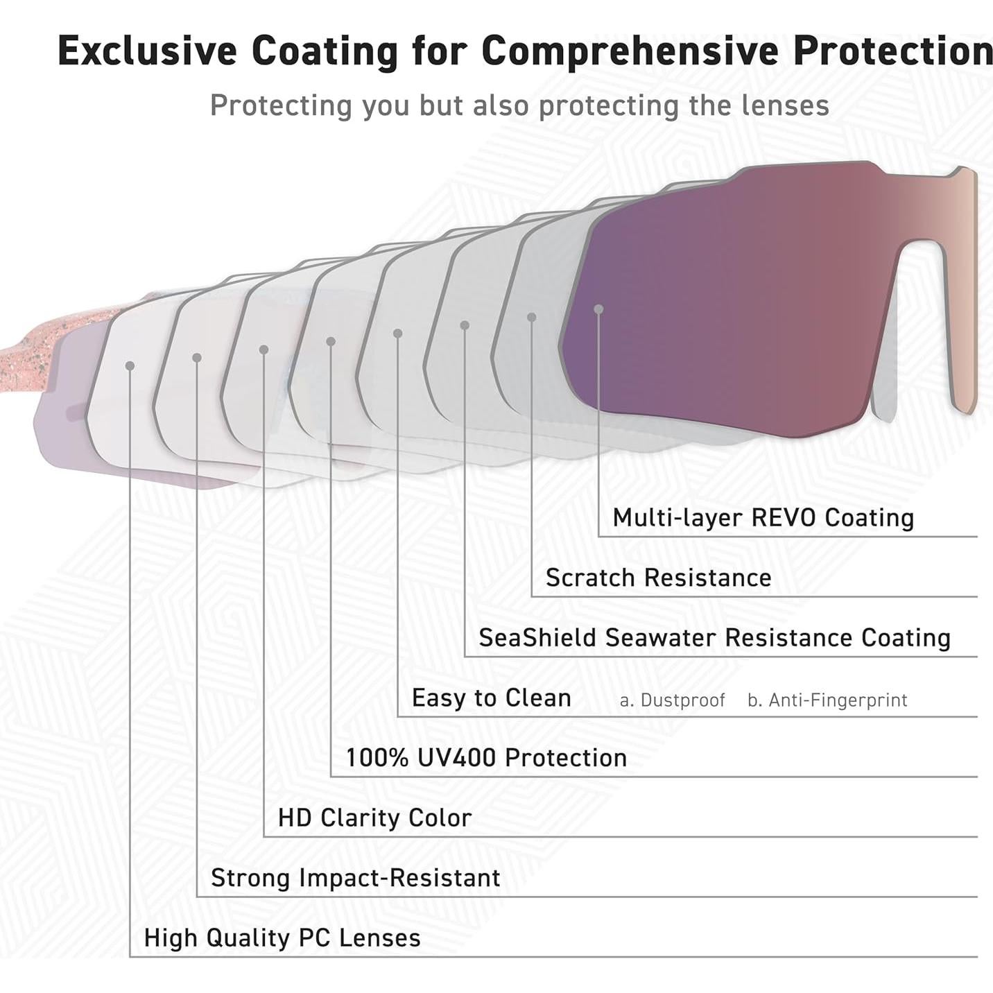 Gafas de sol EYEGLAD Motionview HD para deportes UV400