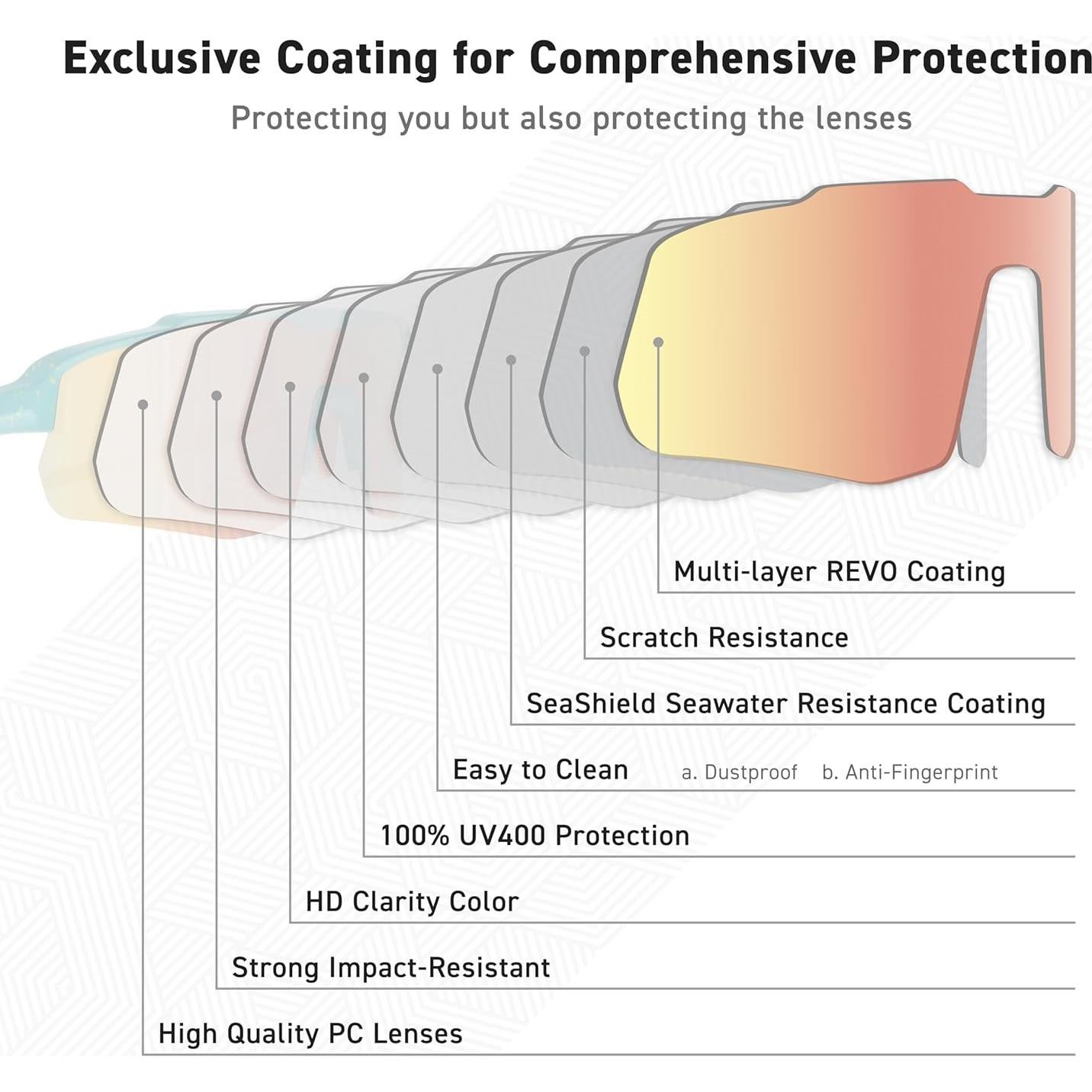 Gafas de sol EYEGLAD MotionView HD para deportes UV400