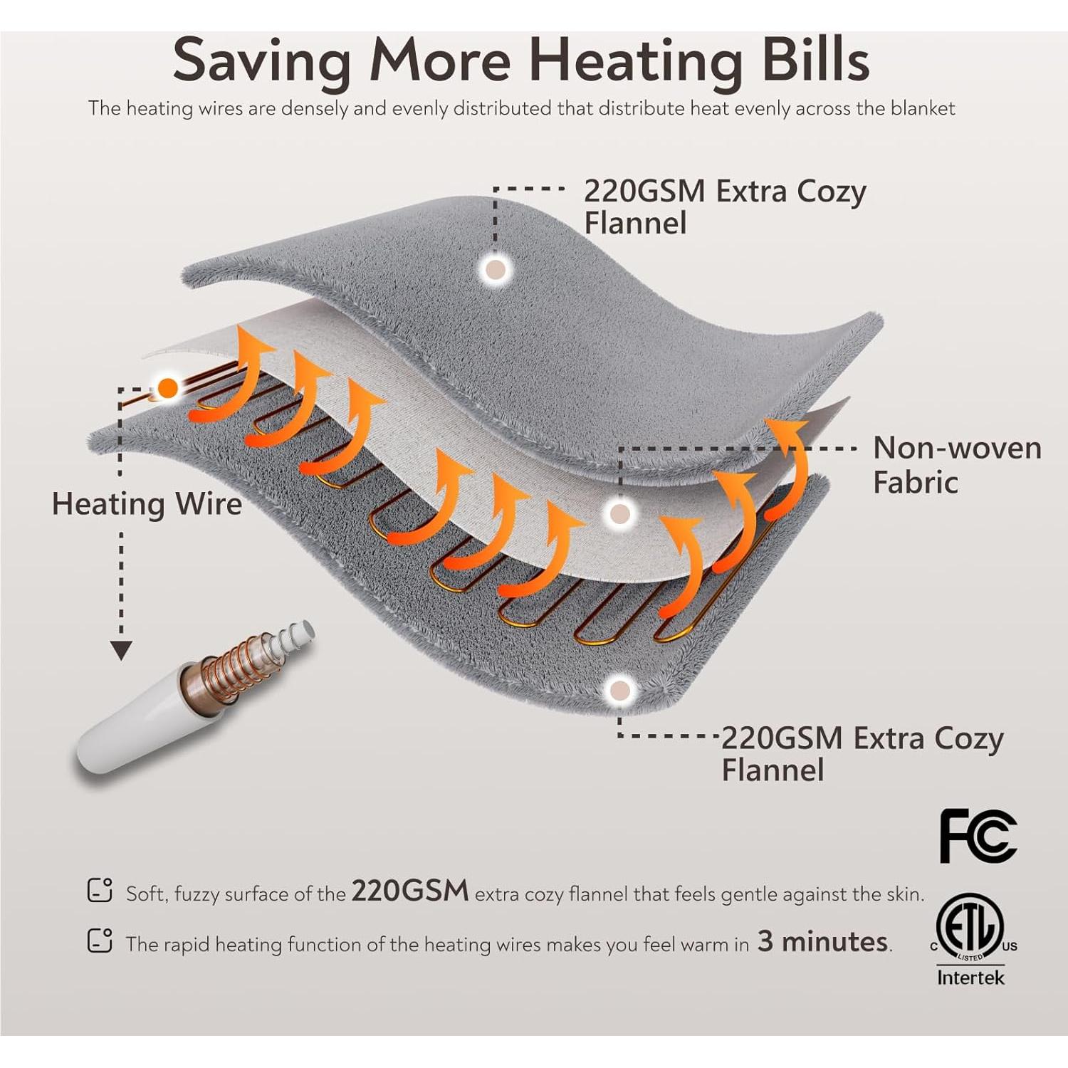 Manta Térmica Wapaneus 50x60" con Bolsillo y 10 Niveles