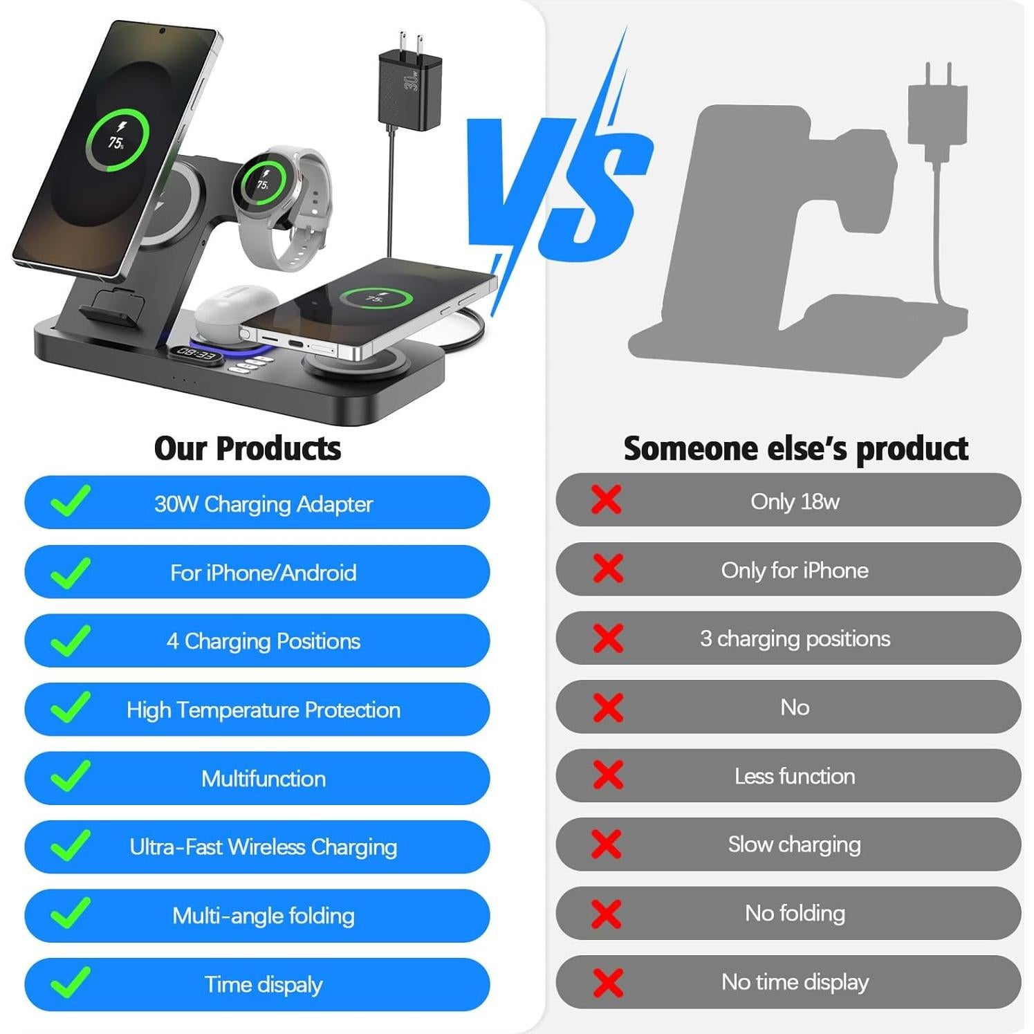 Cargador Inalámbrico 6 en 1 YiJYi 30W con Reloj y Luz Nocturna