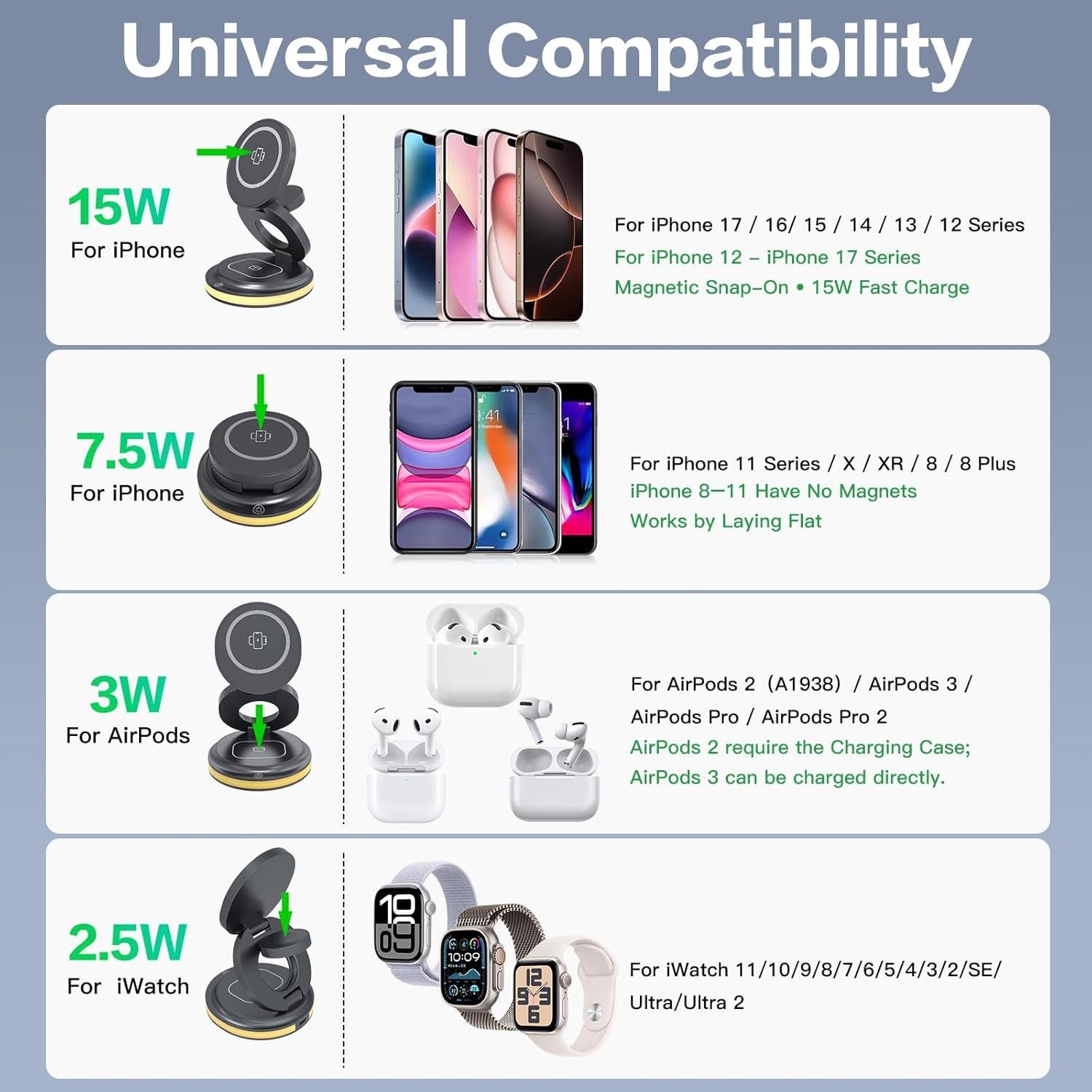 Cargador Inalámbrico 3-en-1 ZealSound Magnético 15W con Luz