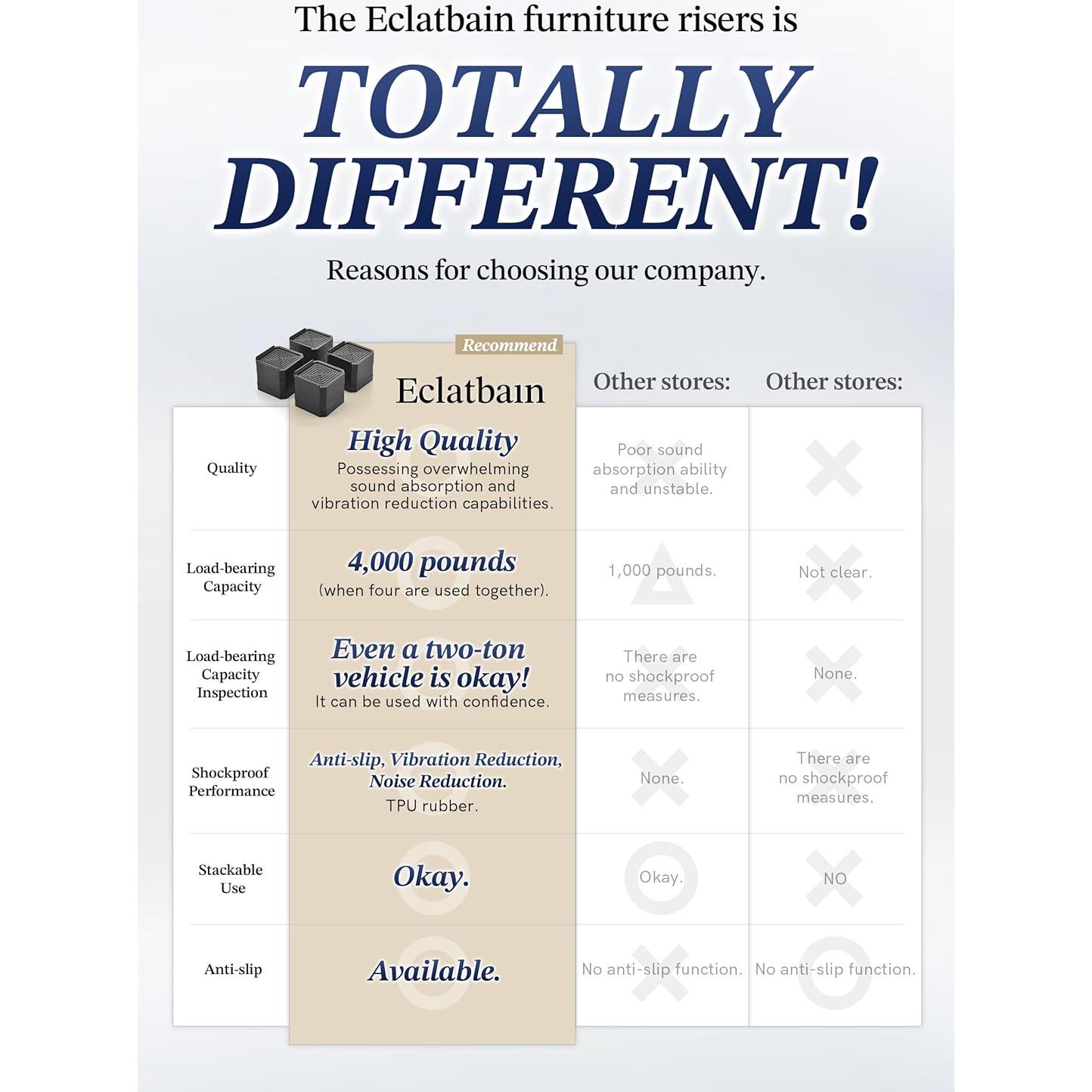 Elevadores de Muebles EclatBain Ajustables 4.3 Pulgadas 4 Piezas