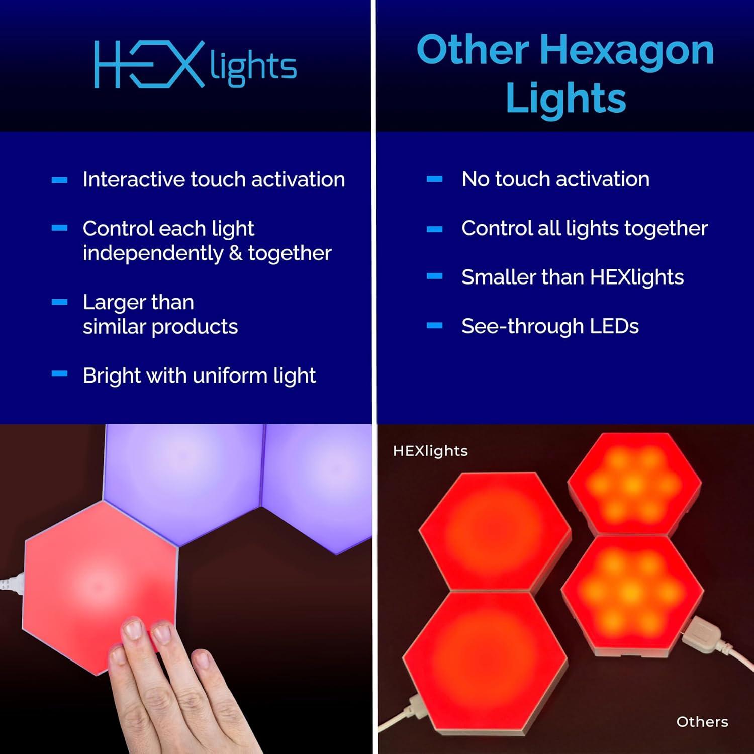 Emberela HEXlights 7-Pack Luces LED Hexagonales RGB