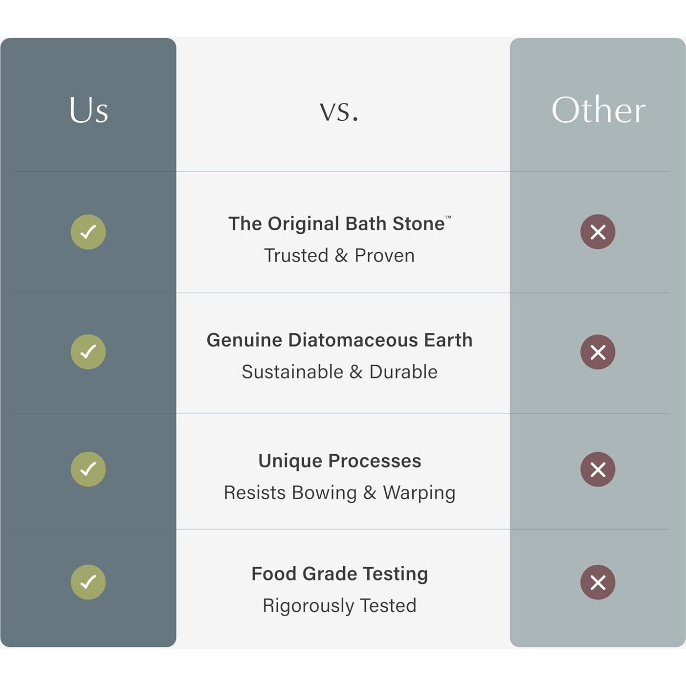 Mate de Baño Dorai Pizarra Zen 60x39cm Antideslizante