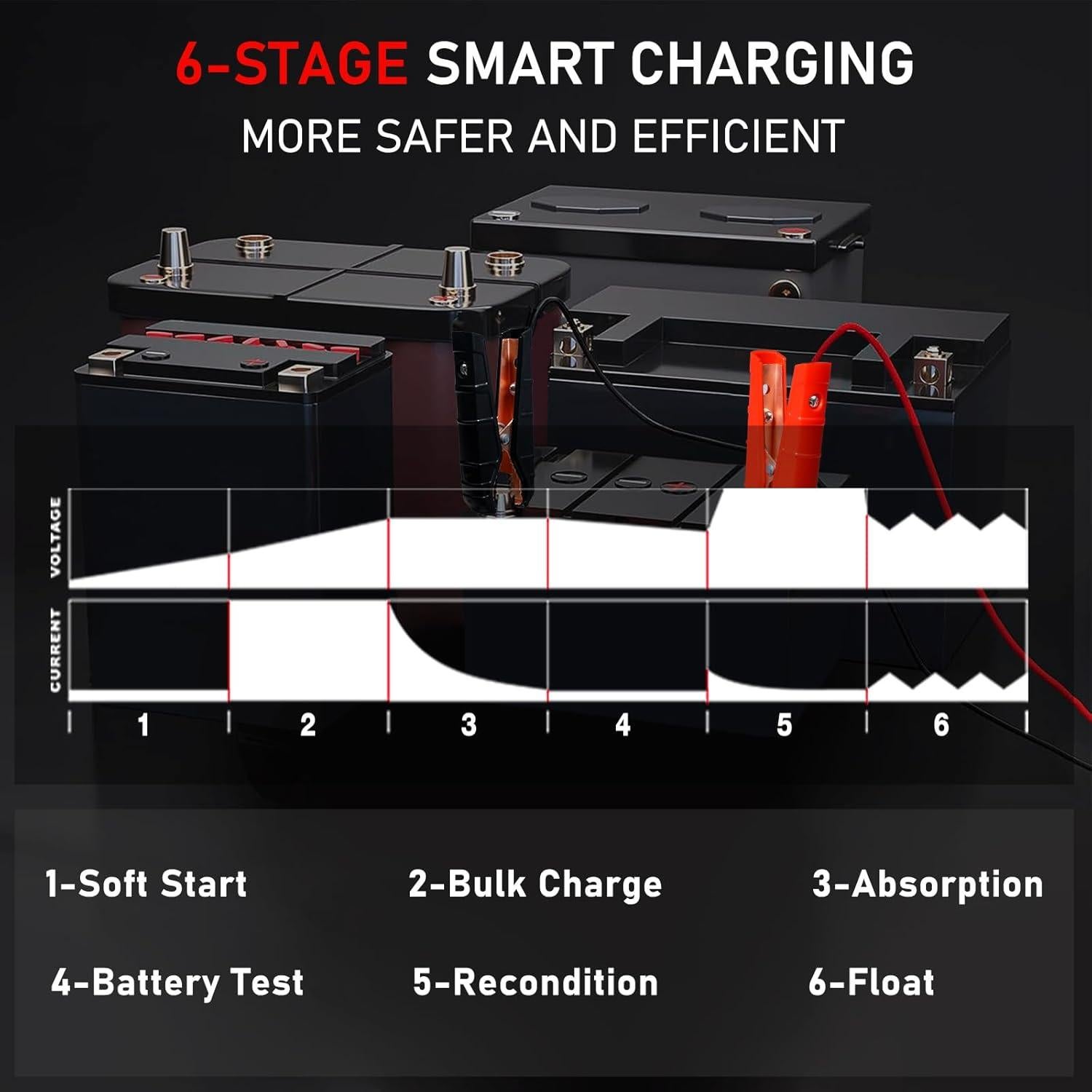 Cargador de batería inteligente LVYUAN 30A 12V/24V LCD