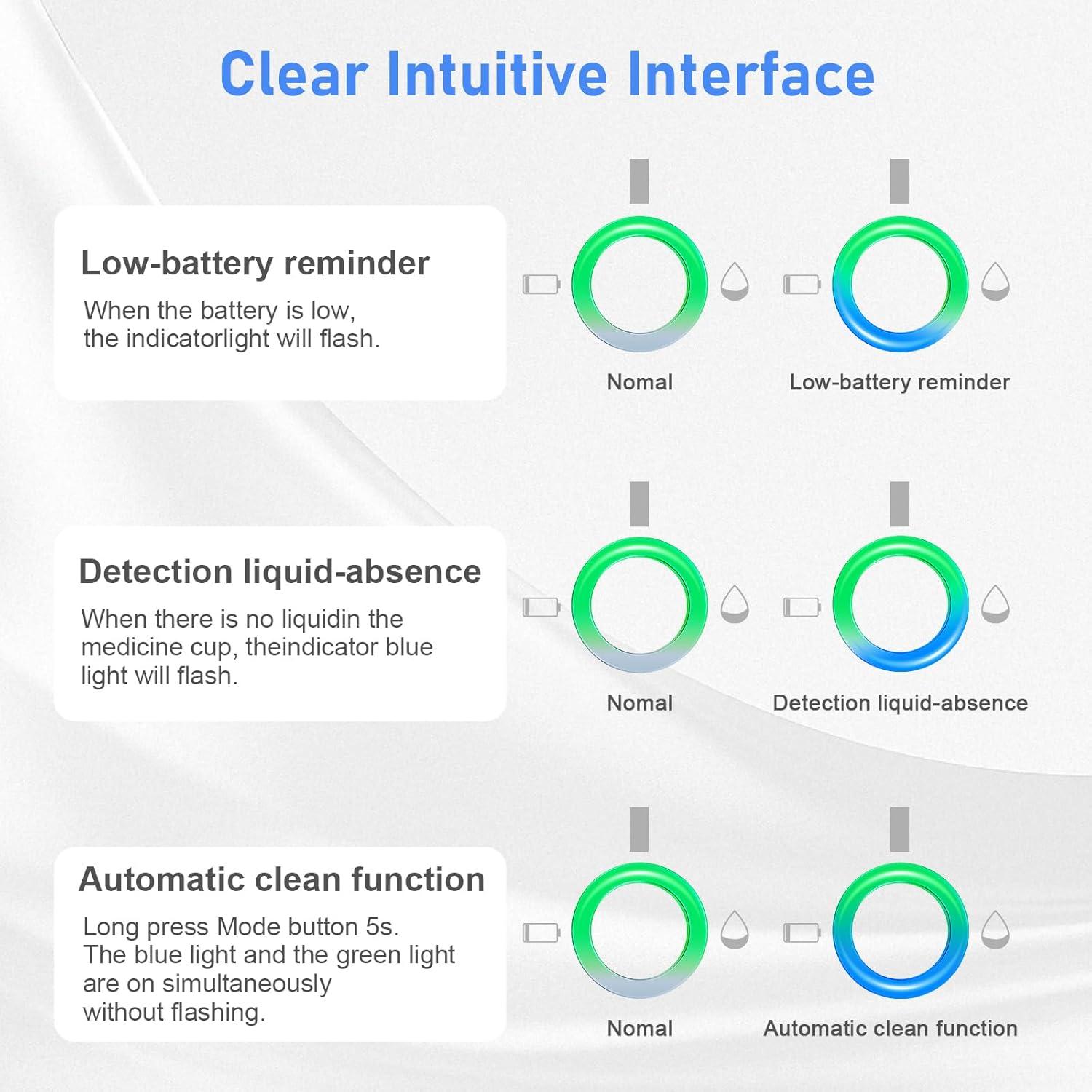Nebulizador Portátil VCBB USB-C Ultra-Fino para Adultos y Niños