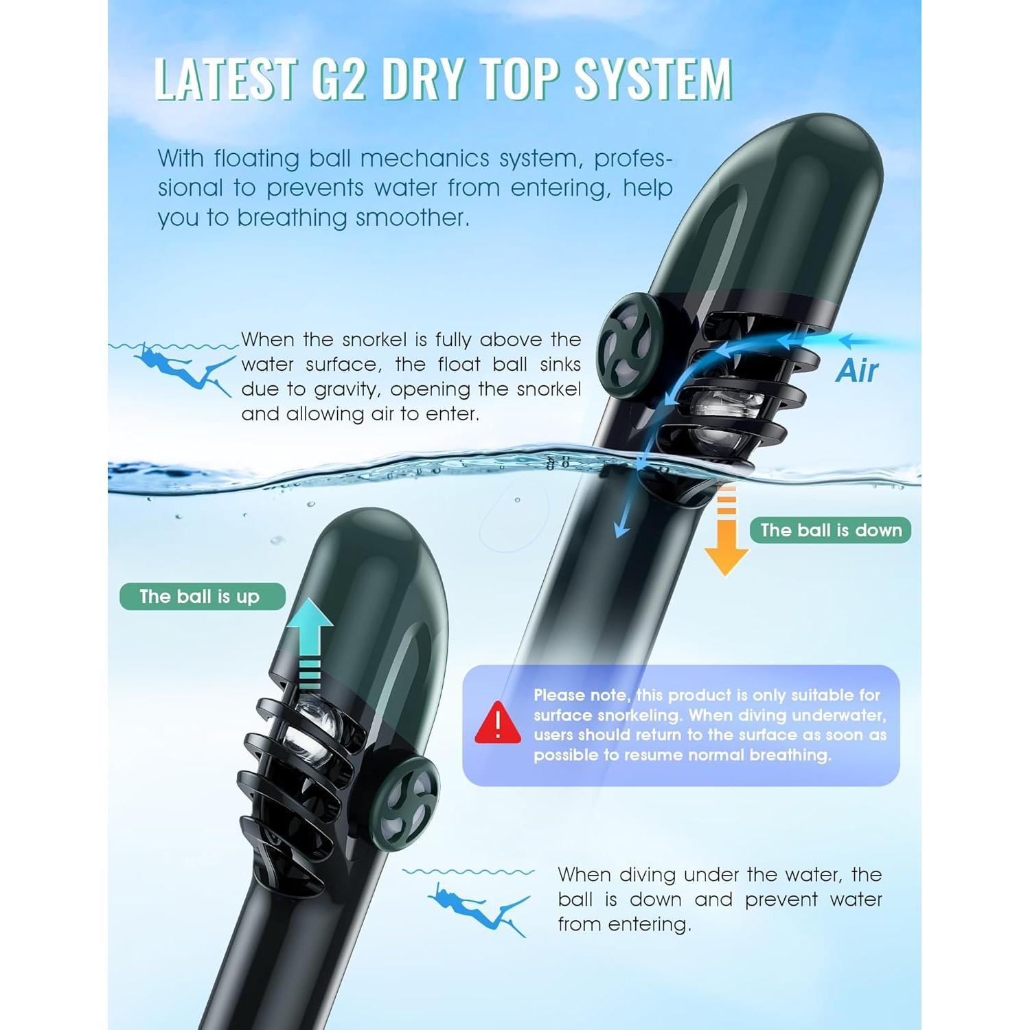 Máscara de Snorkel Greatever G2 Cara Completa Antifugas 180°