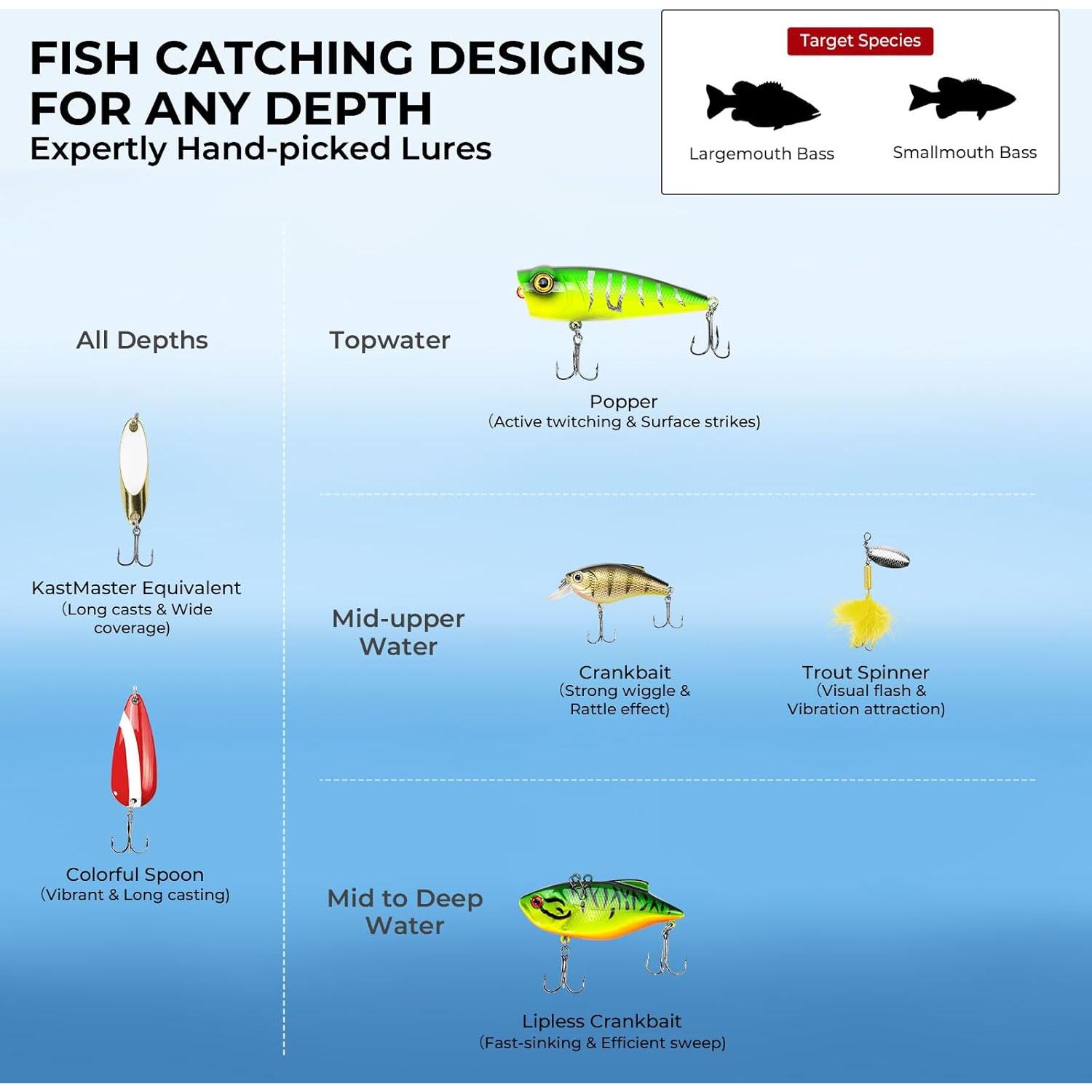 Kit de Señuelos de Agua Dulce MadBite 143pcs con Caja y Alicates