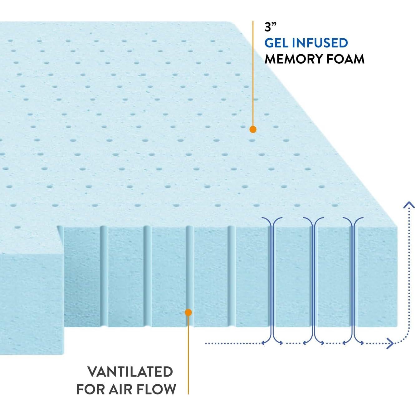 Cubierta de Colchón Viscoelástica 3 Pulgadas Mejor Precio Reina
