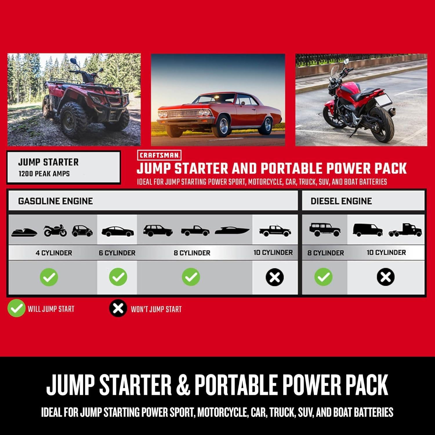 CRAFTSMAN Arrancador de Salto 1200A 12V y Estación Energía