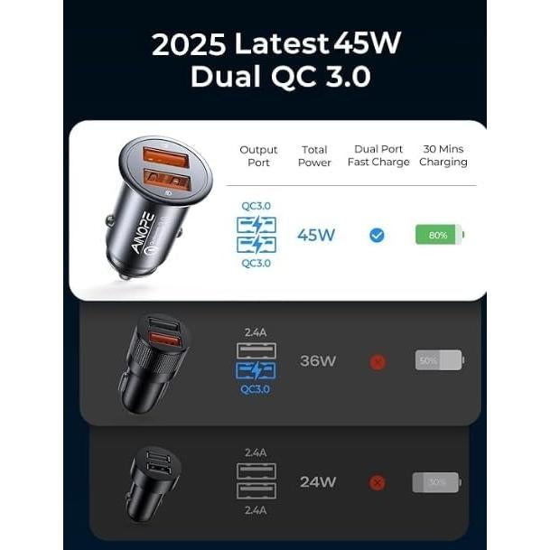 Cargador de coche USB AINOPE 45W QC3.0 Doble Puerto Rápido