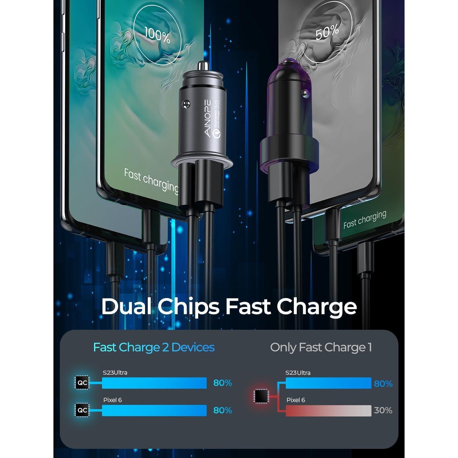 Cargador de coche USB AINOPE 45W QC3.0 Doble Puerto Rápido