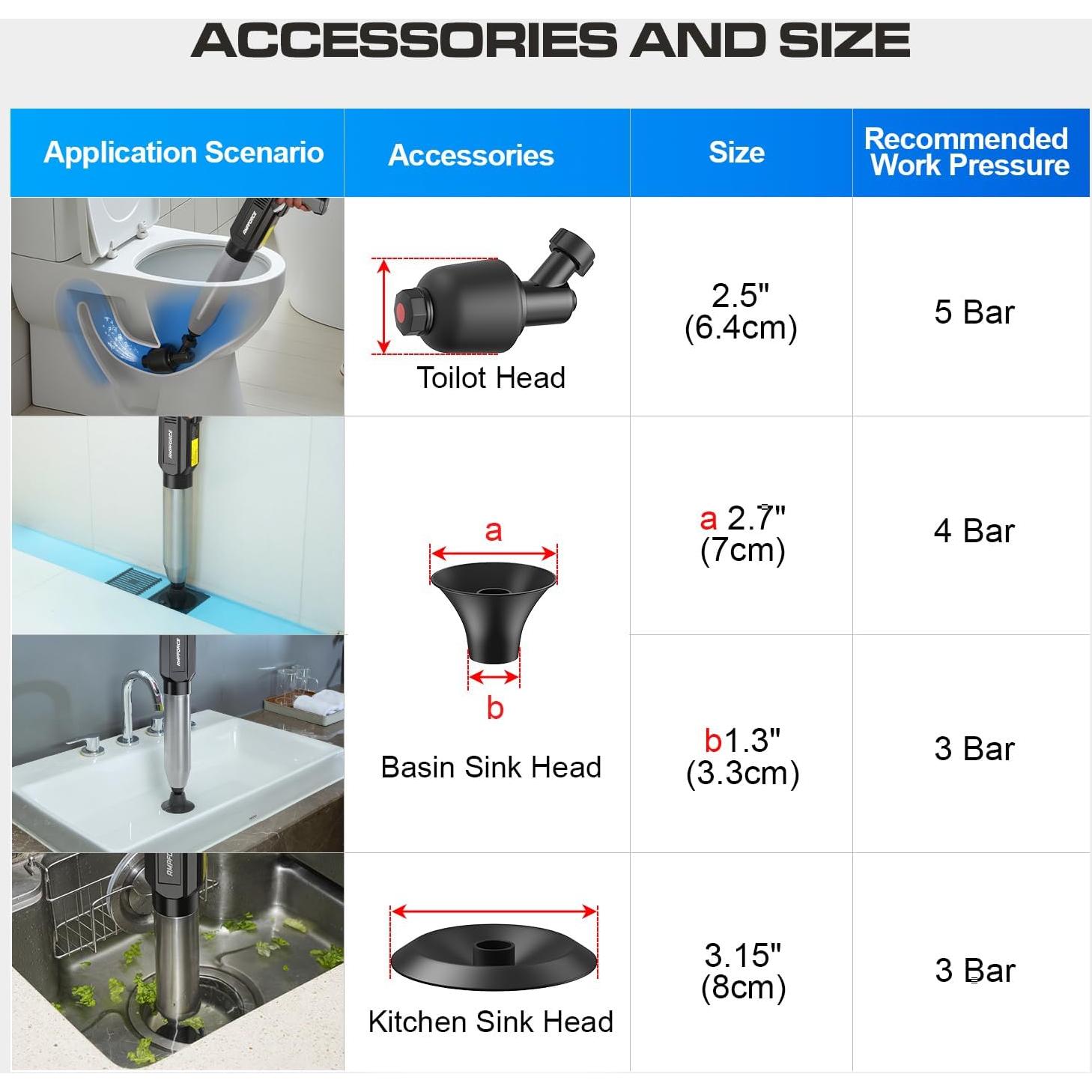 Desatascador Eléctrico AMPFORCE AFTP-8B Alta Presión 8 BAR