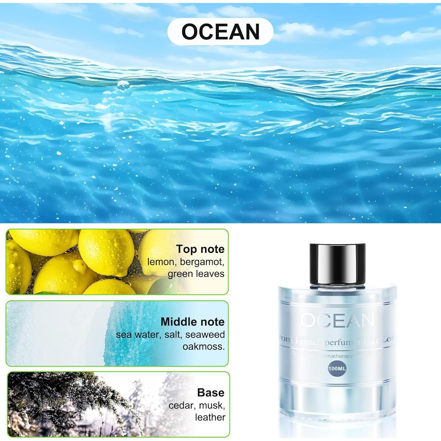 Recarga Ambientador Auto Amor Lyris CO01 100ml Océano