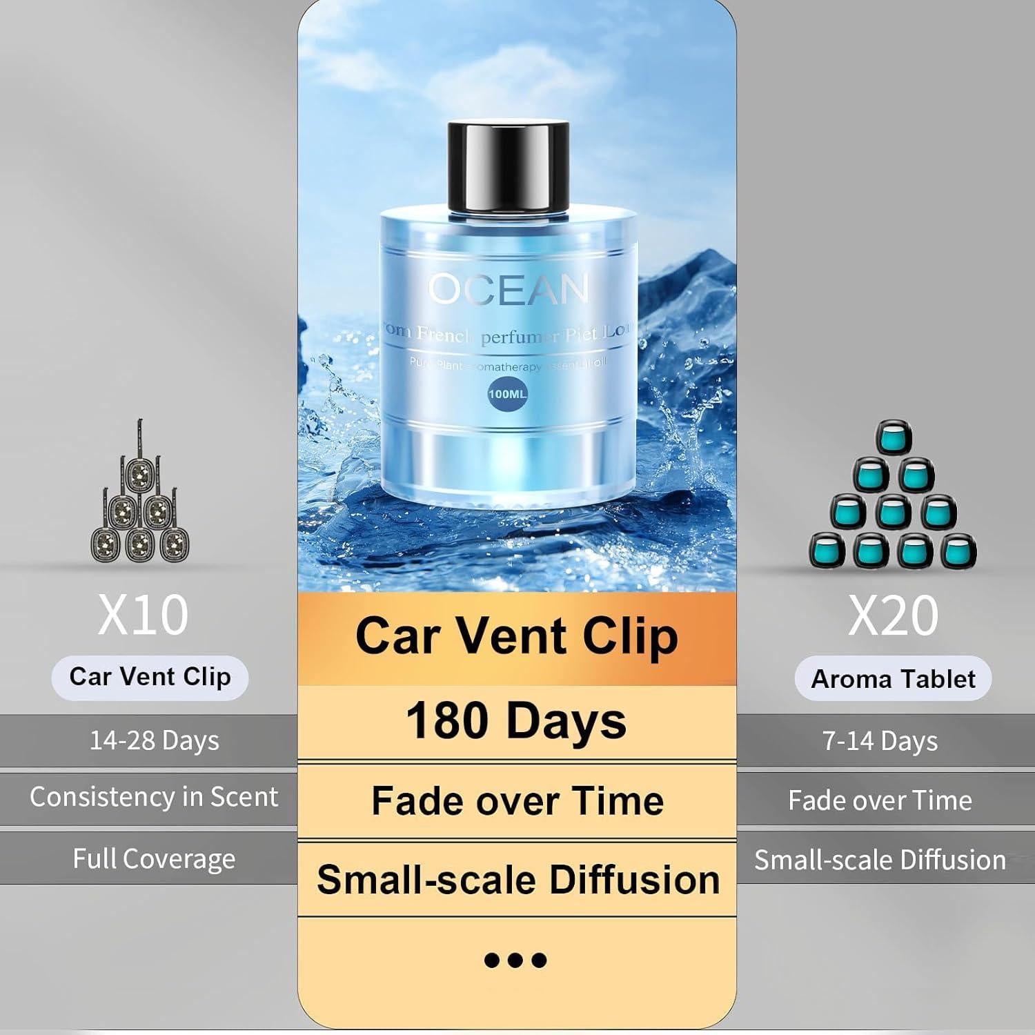 Recarga Ambientador Auto Amor Lyris CO01 100ml Océano