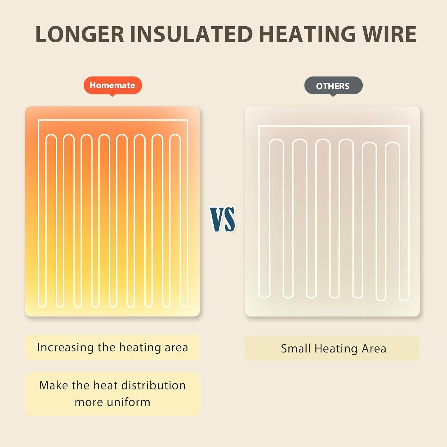 Manta Eléctrica Homemate Doble 213x157 cm 10 Niveles Calor