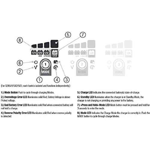 Cargador de Baterías NOCO GEN5X2 10A 2 Bancos a Prueba de Agua