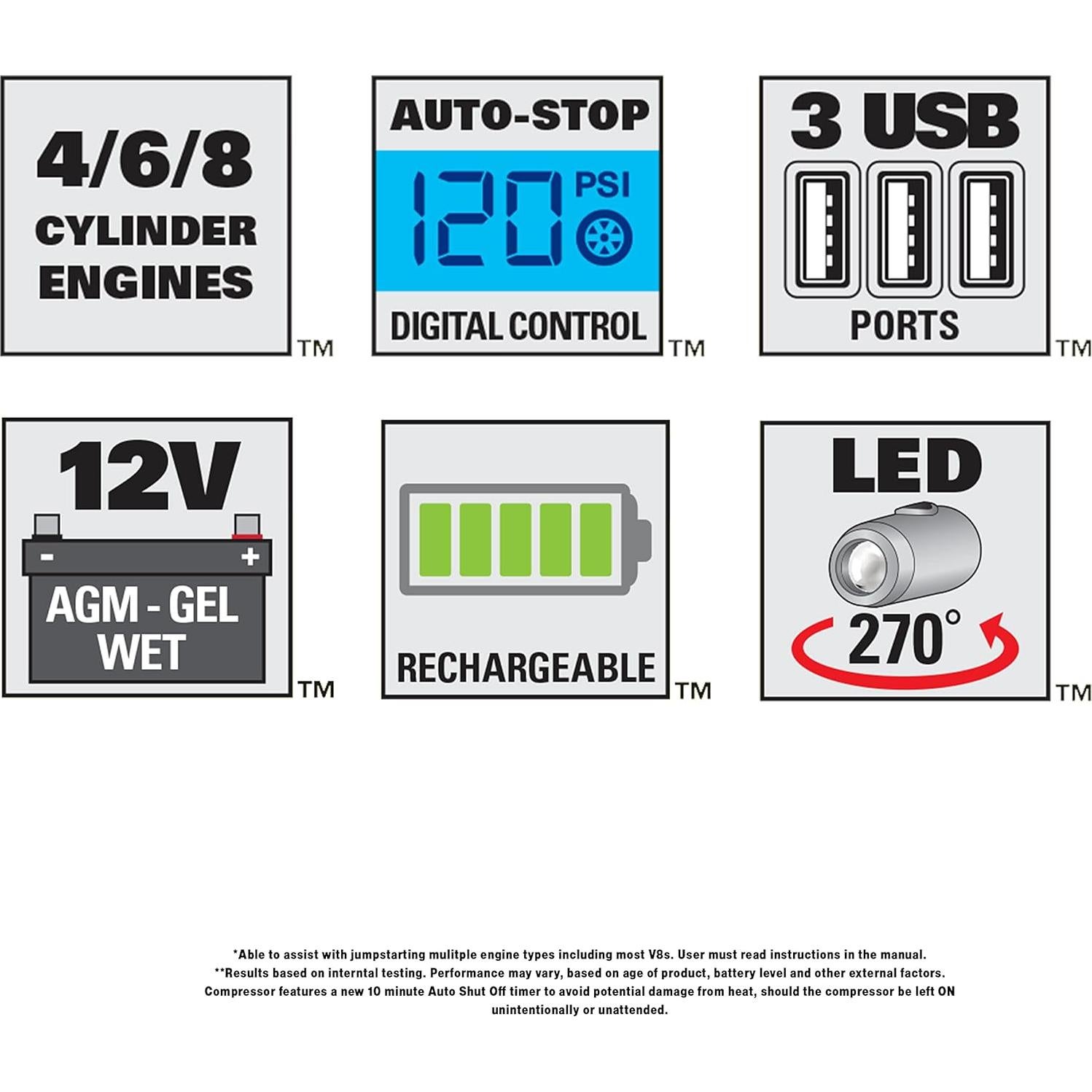 Arrancador STANLEY J5C09D 1200A Pico + Compresor 120 PSI