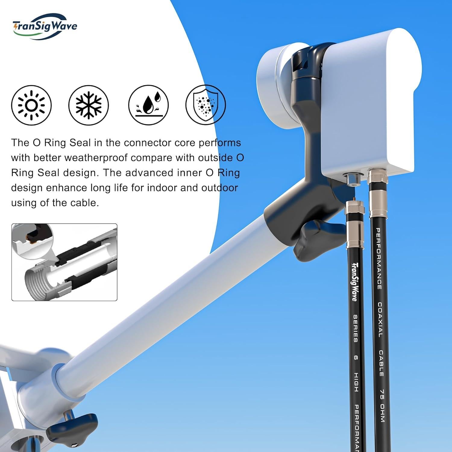 Cable Coaxial RG6 TranSigWave 12.19m - Alta Velocidad y HD