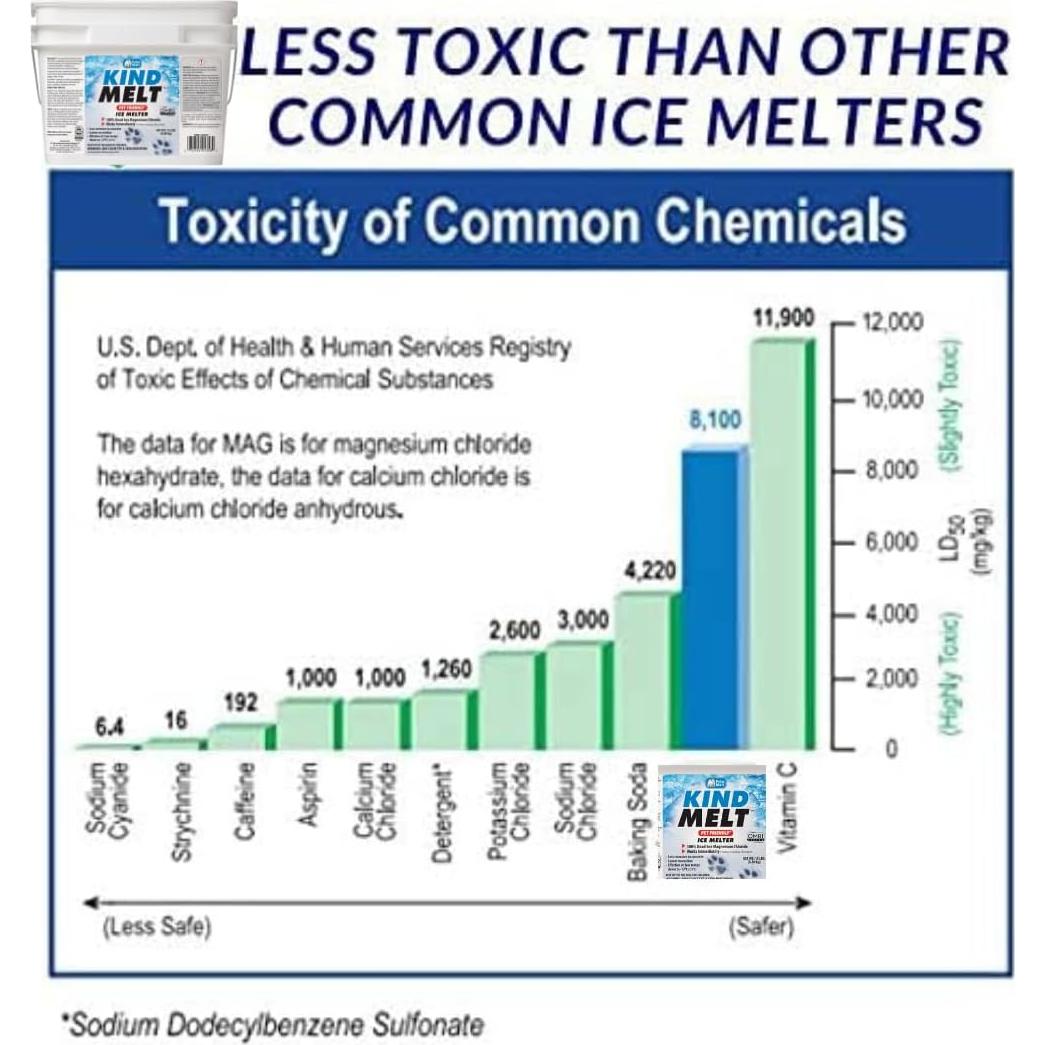 Derretidor de Hielo Harris Kind Melt 6.8 kg - Seguro para Mascotas