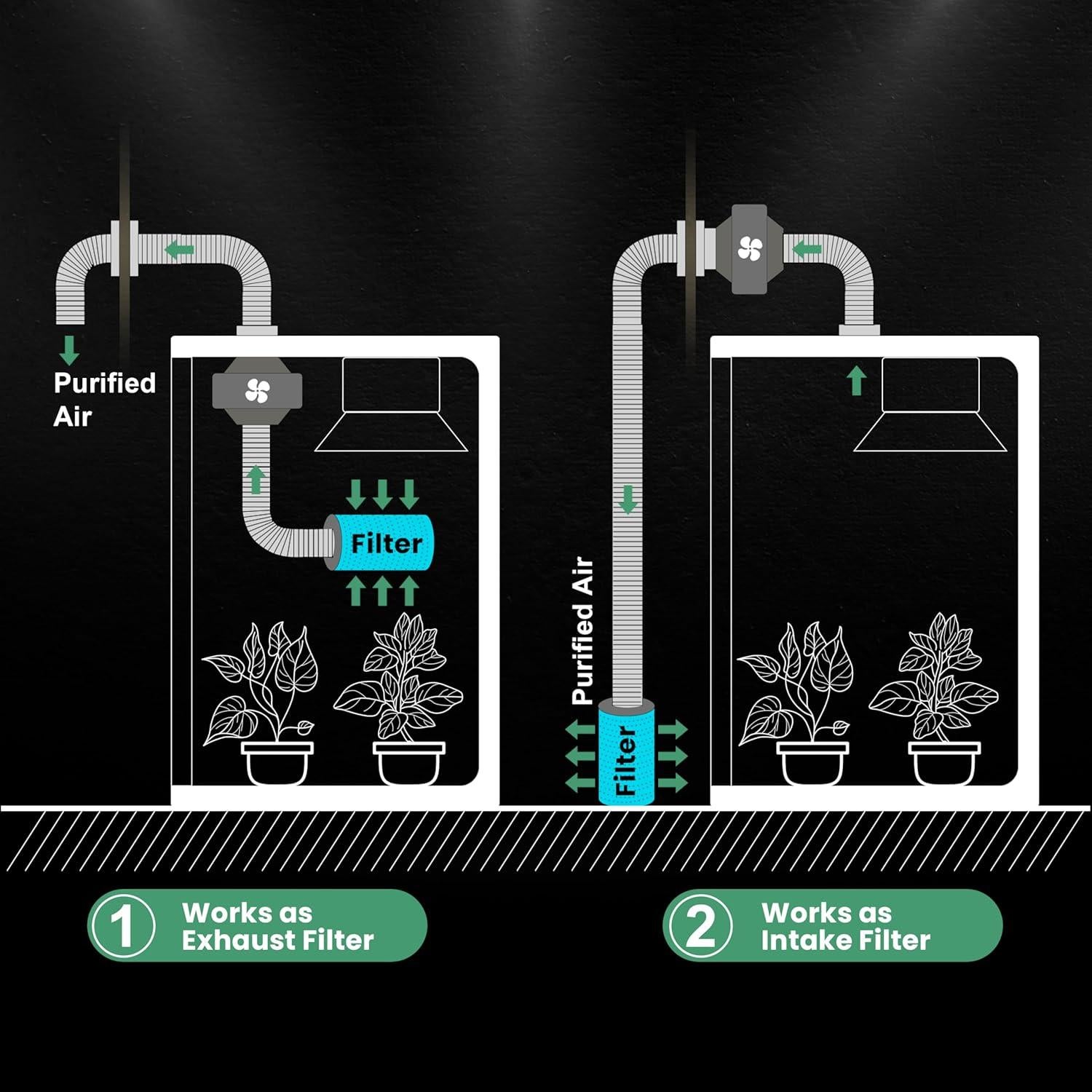 Filtro de Carbono de Aire InfiniPower 10 cm con Pre-Filtro