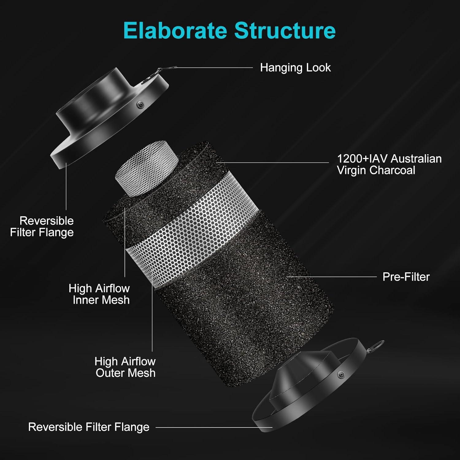 Kit de Filtración de Aire MELONFARM 4" con Ventilador y Filtro