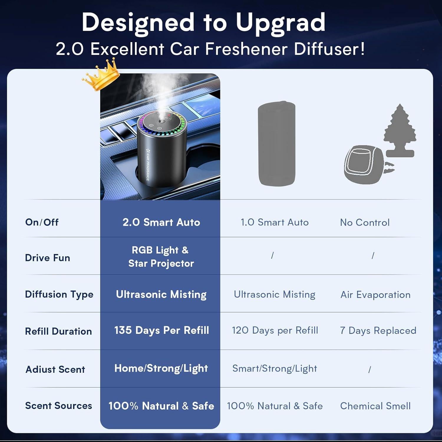 Ambientador de Auto Haucey Y5 50ML Proyector de Estrellas